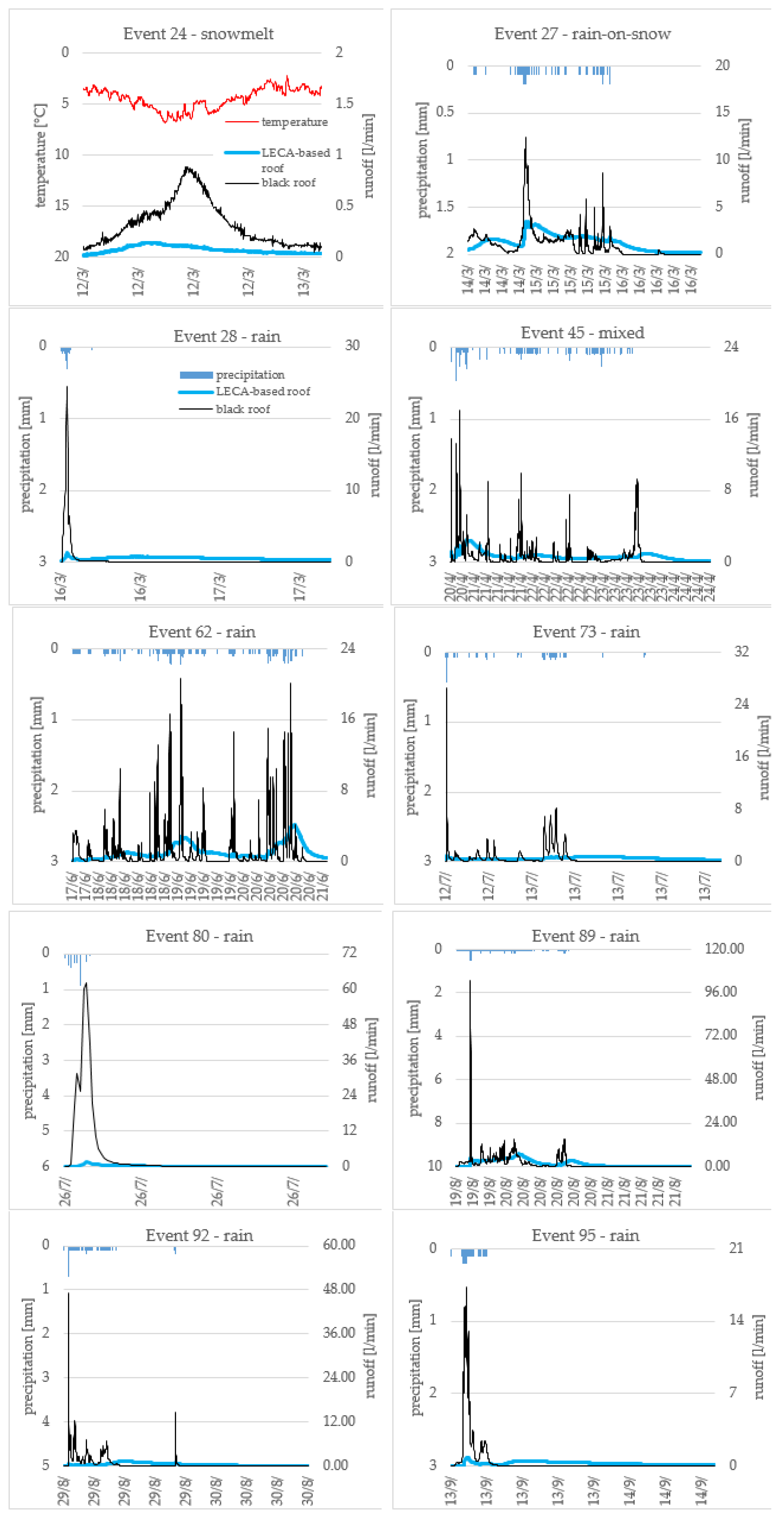Water 10 00263 g004 Water 10 00263 g004