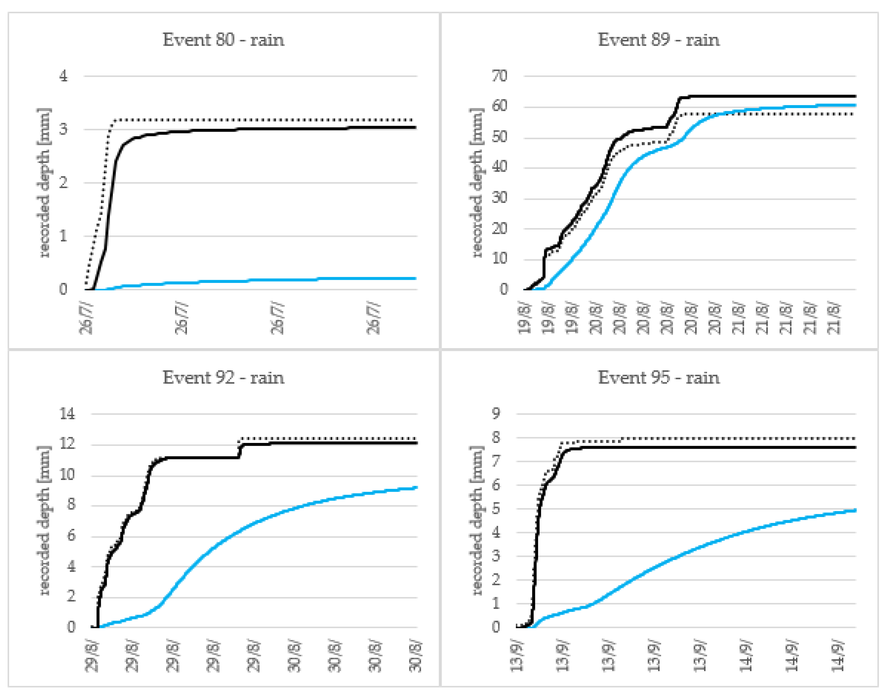 Water 10 00263 g005b Water 10 00263 g005b
