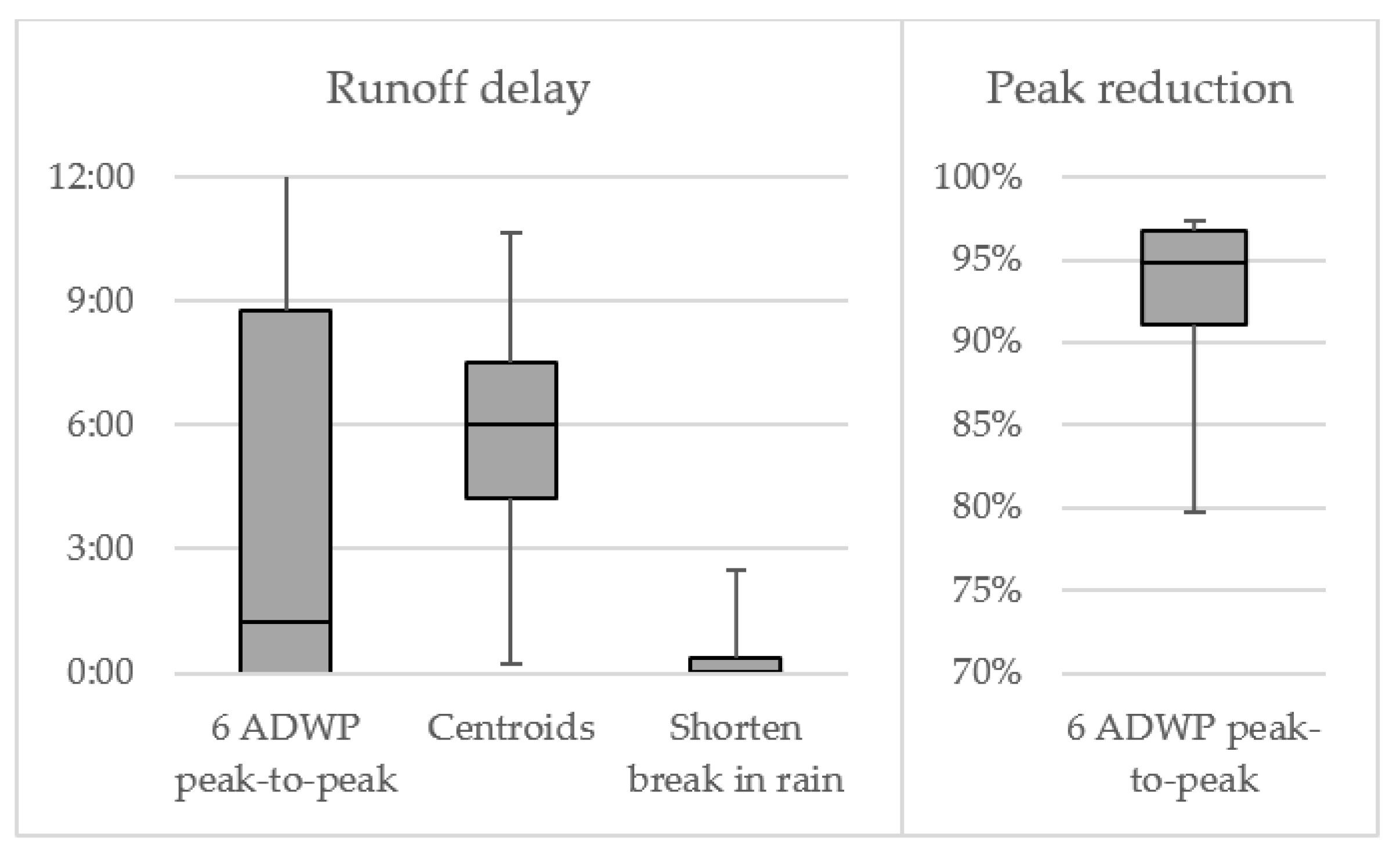 Water 10 00263 g006 Water 10 00263 g006