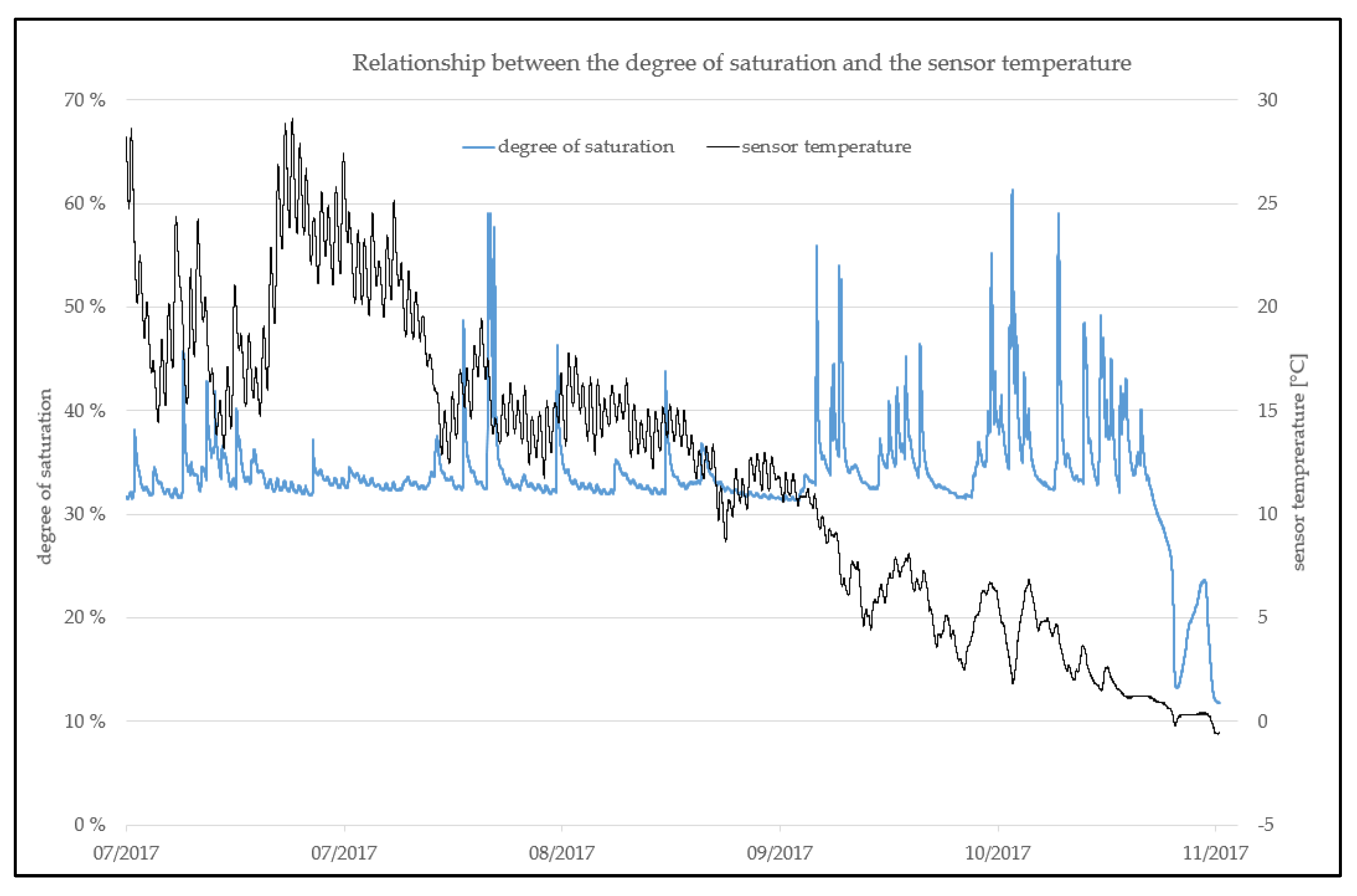 Water 10 00263 g007 Water 10 00263 g007