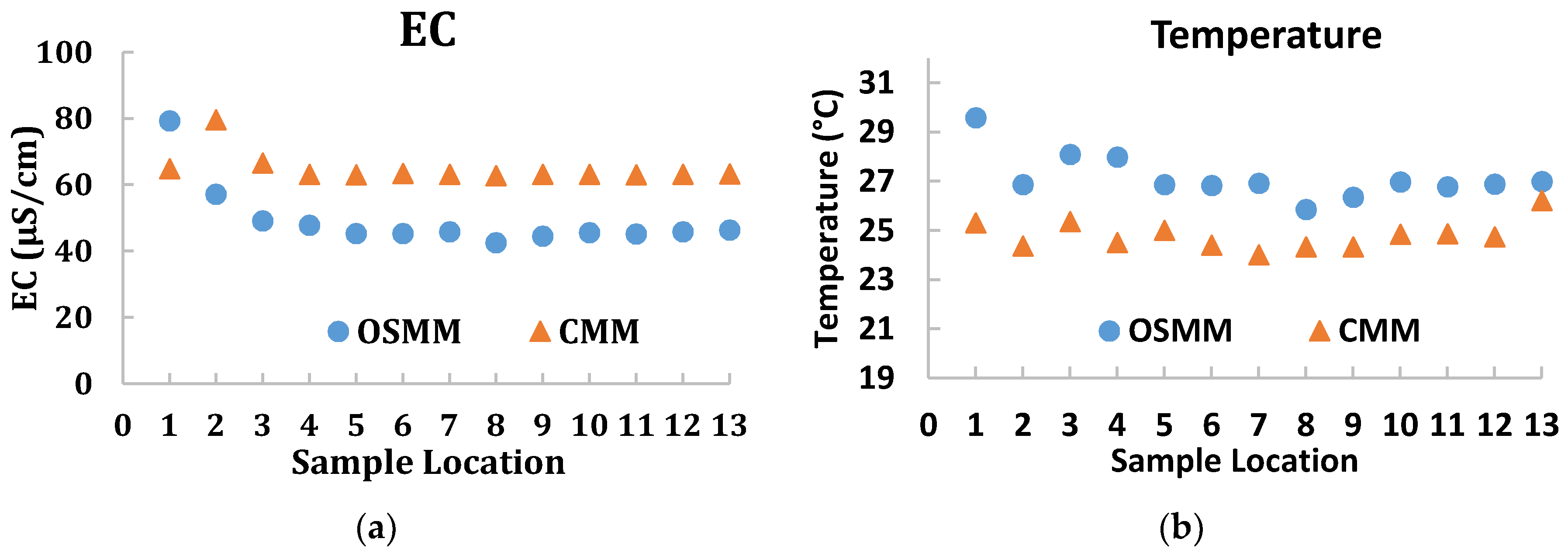 Water 10 00264 g006 Water 10 00264 g006