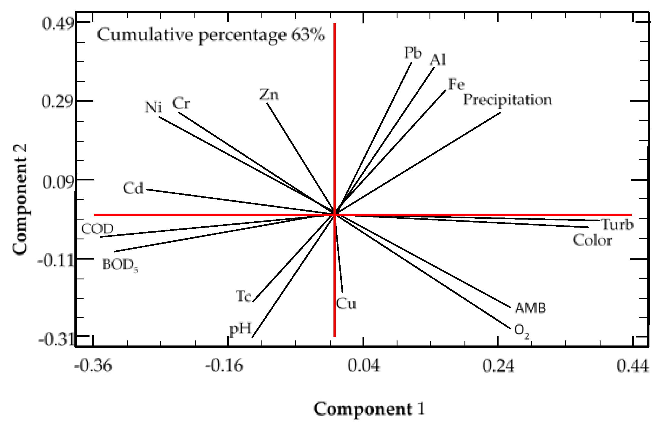 Water 10 00267 g003 550