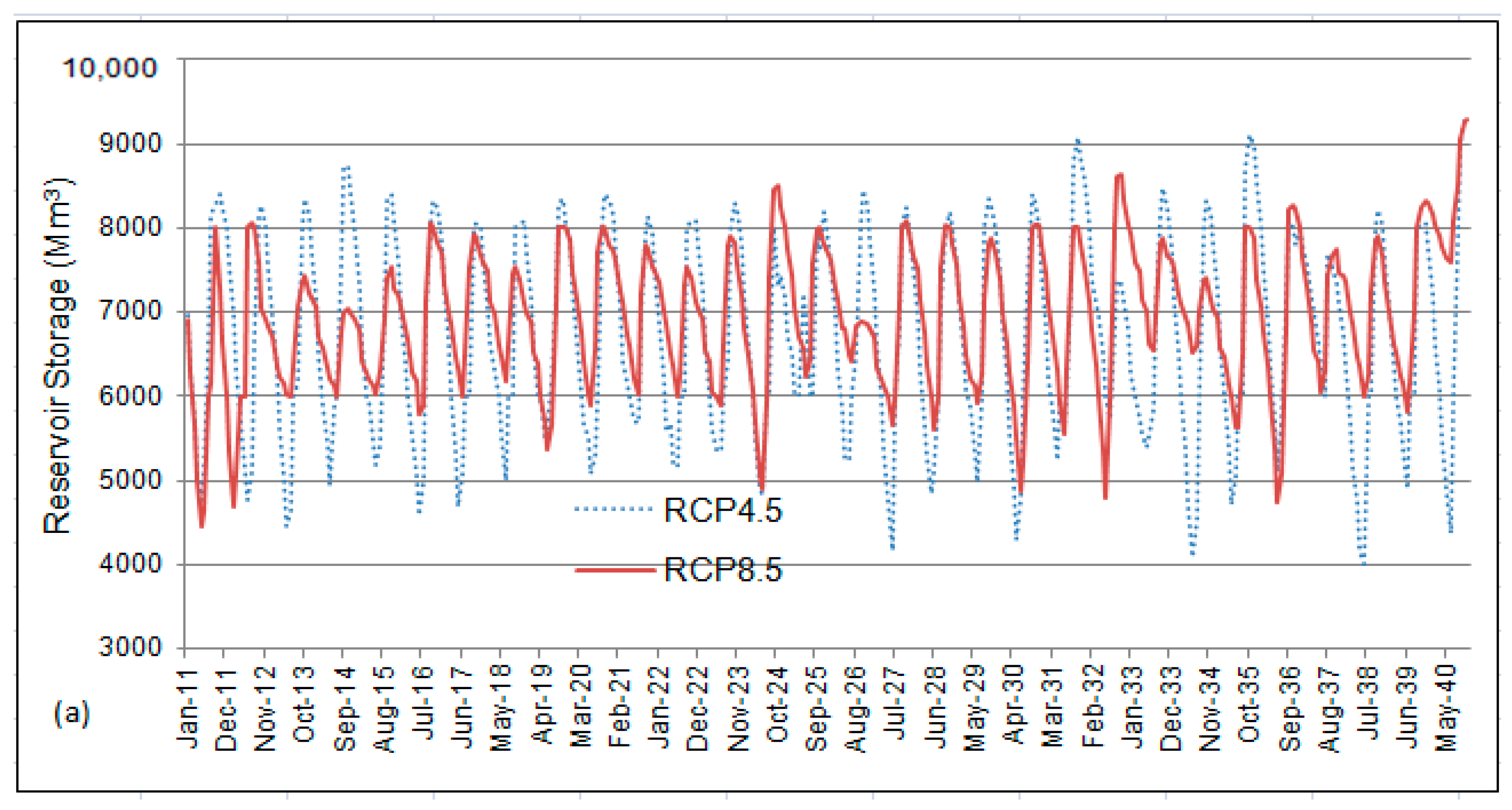 Water 10 00273 g008a