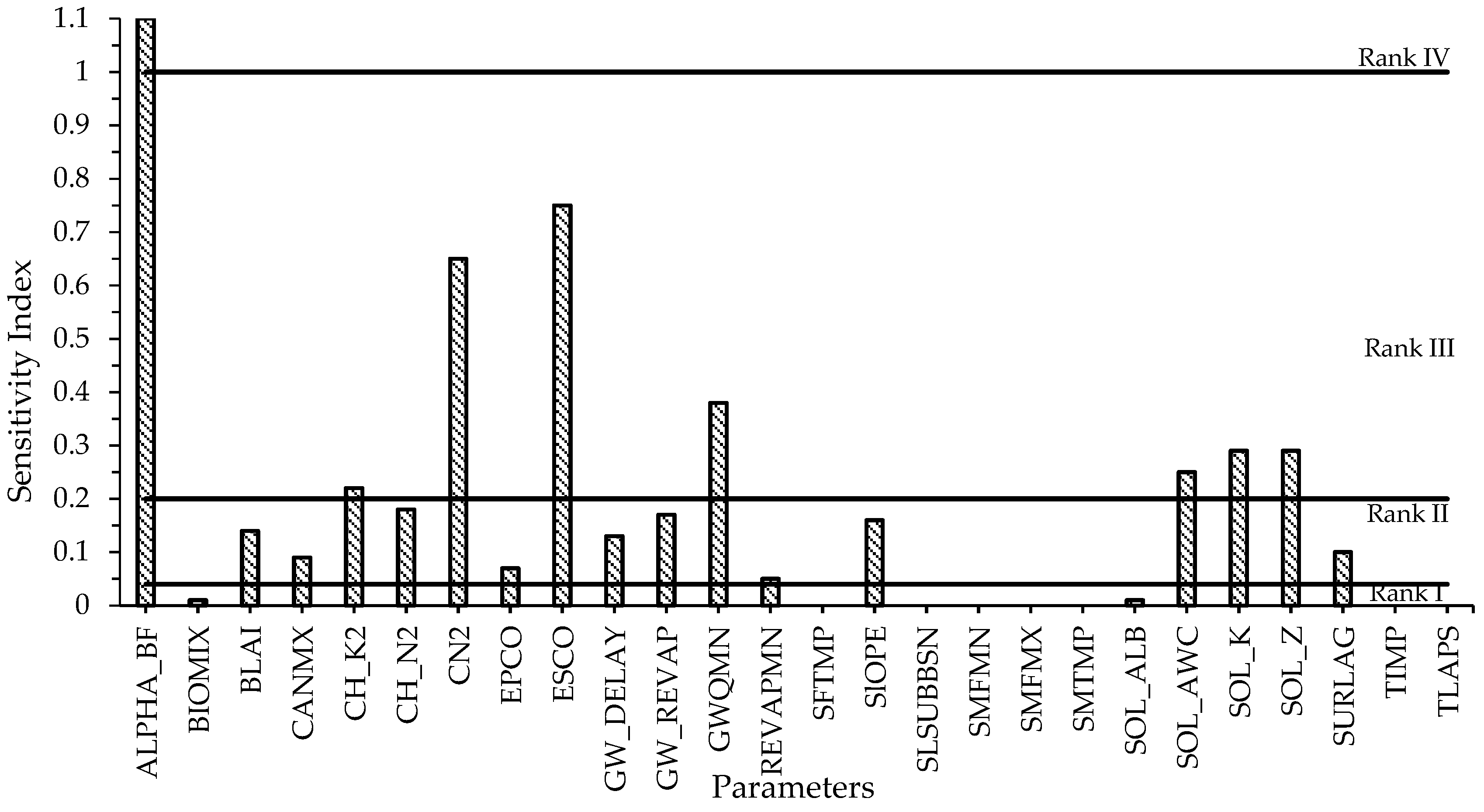 Water 10 00274 g004 550