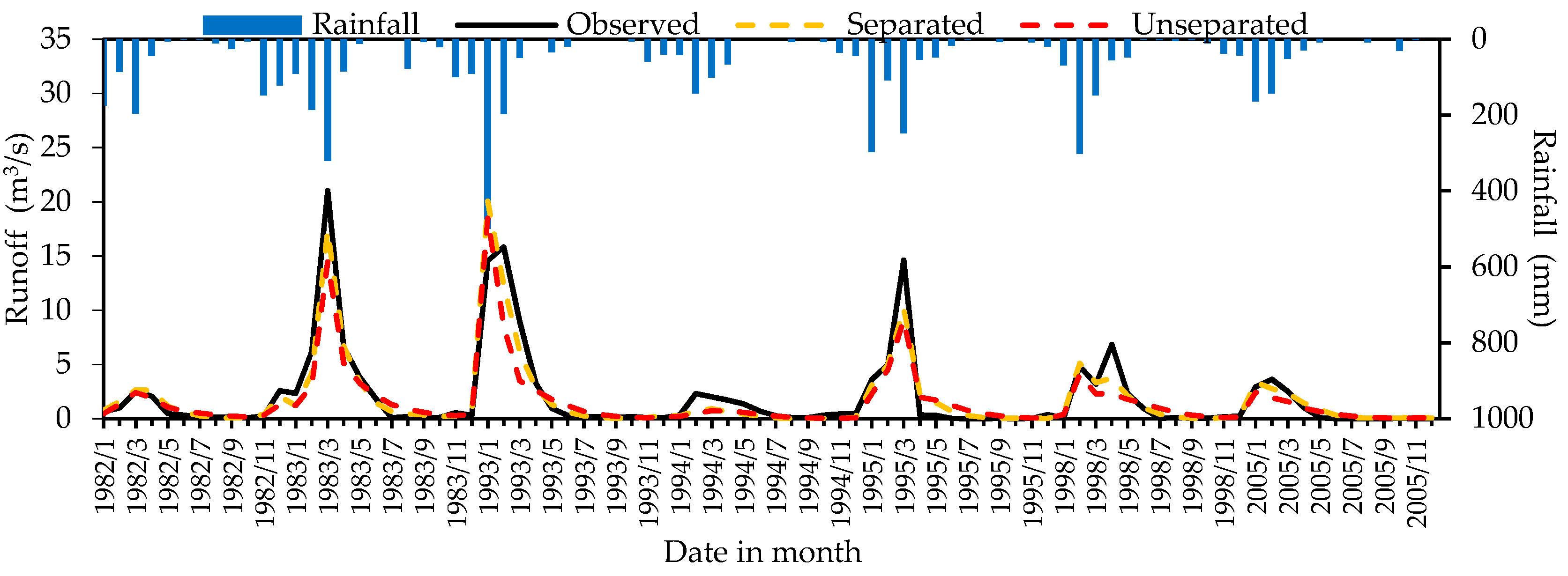 Water 10 00274 g005 550