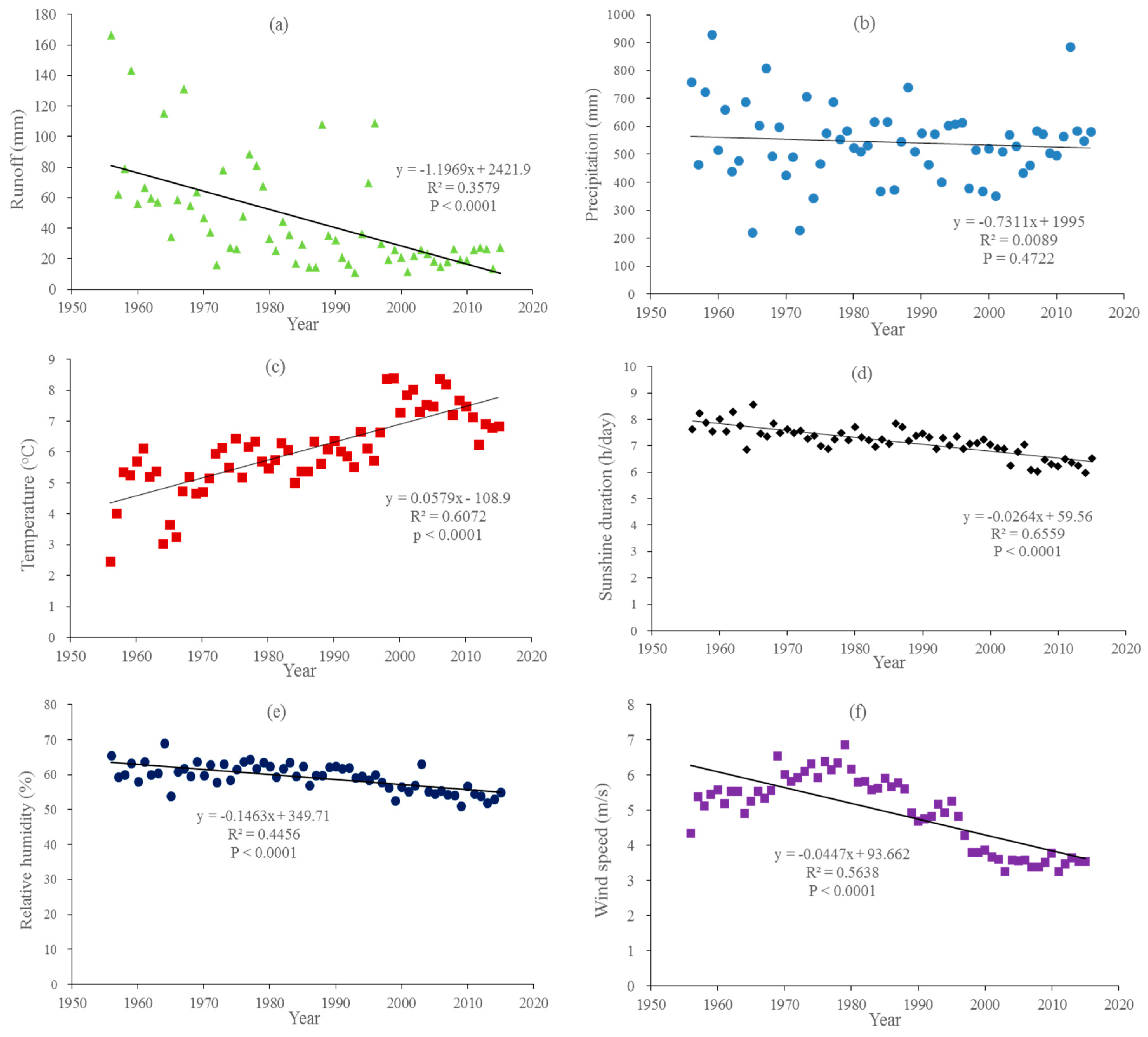 Sexism in america Sexism in america