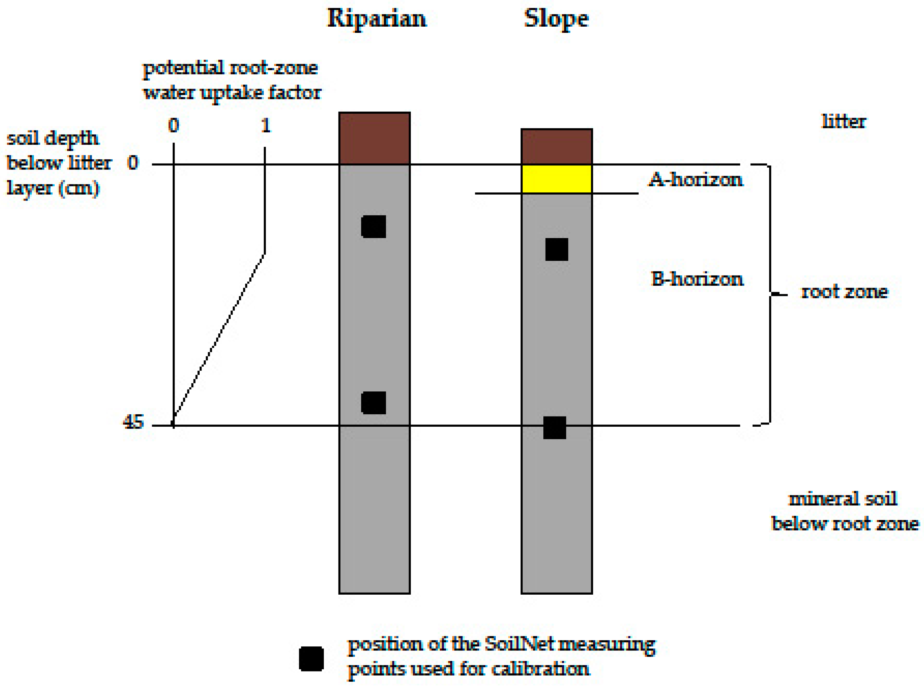 Water 10 00279 g002 Water 10 00279 g002