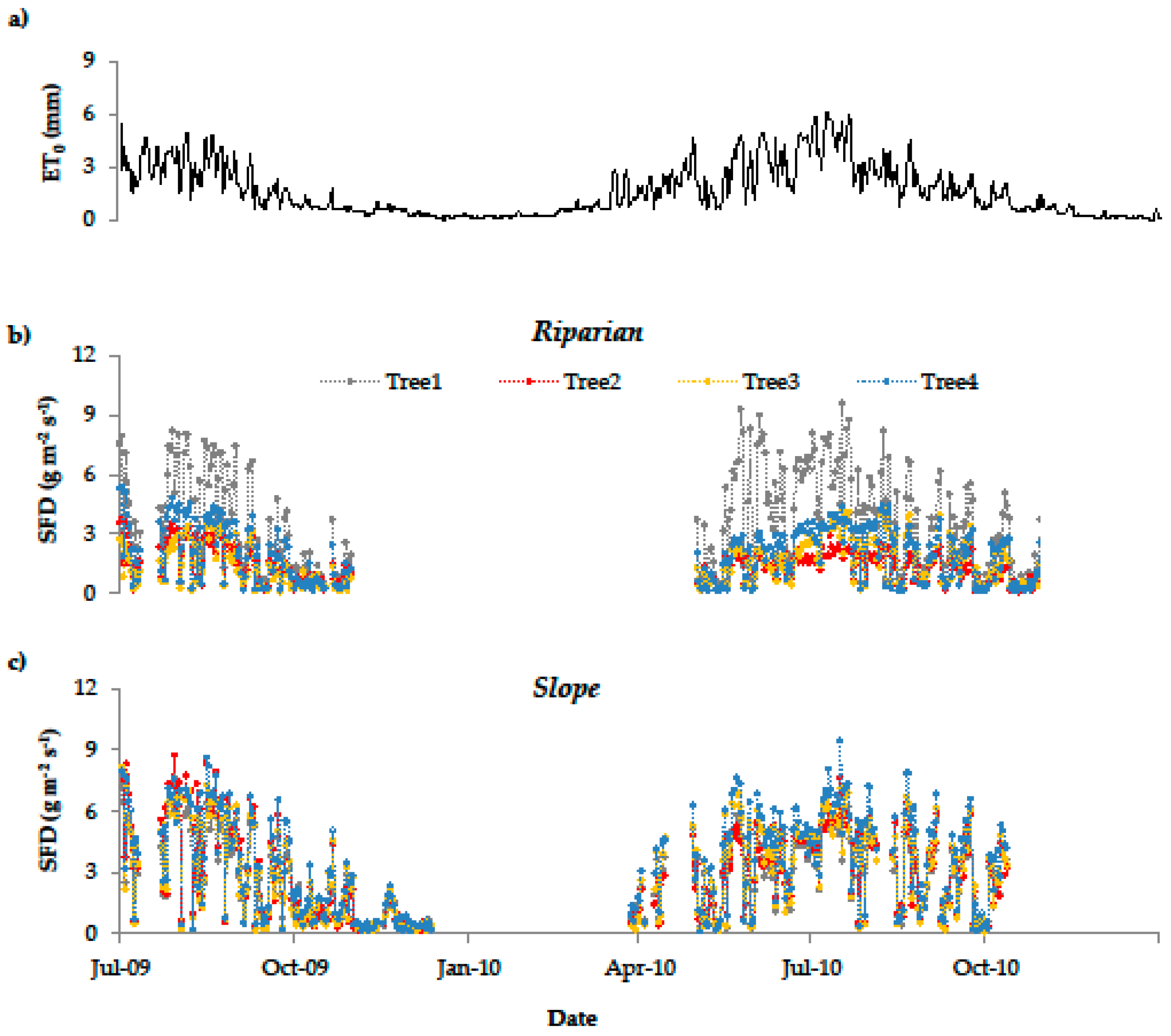 Water 10 00279 g004 Water 10 00279 g004