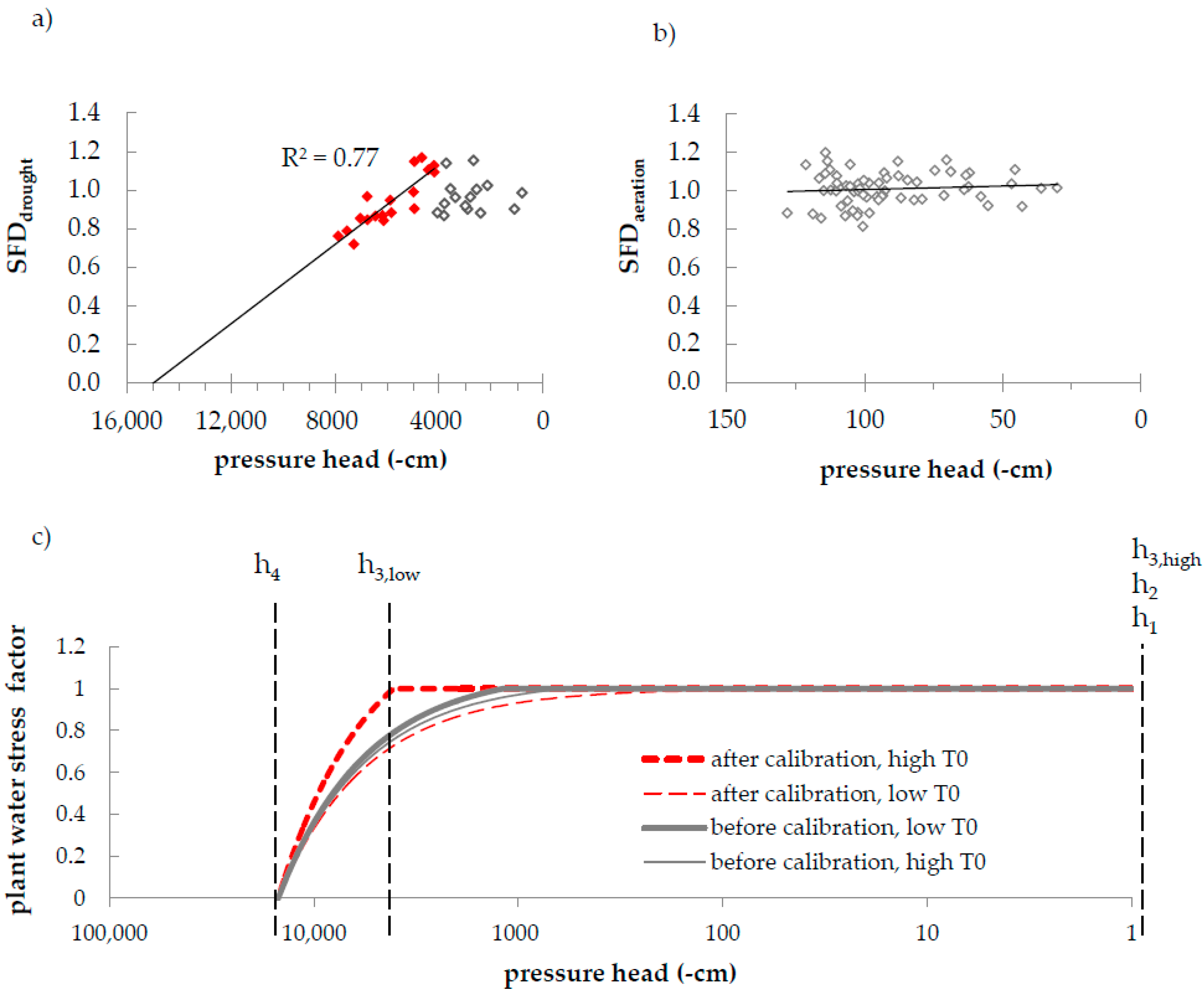 Water 10 00279 g007 Water 10 00279 g007
