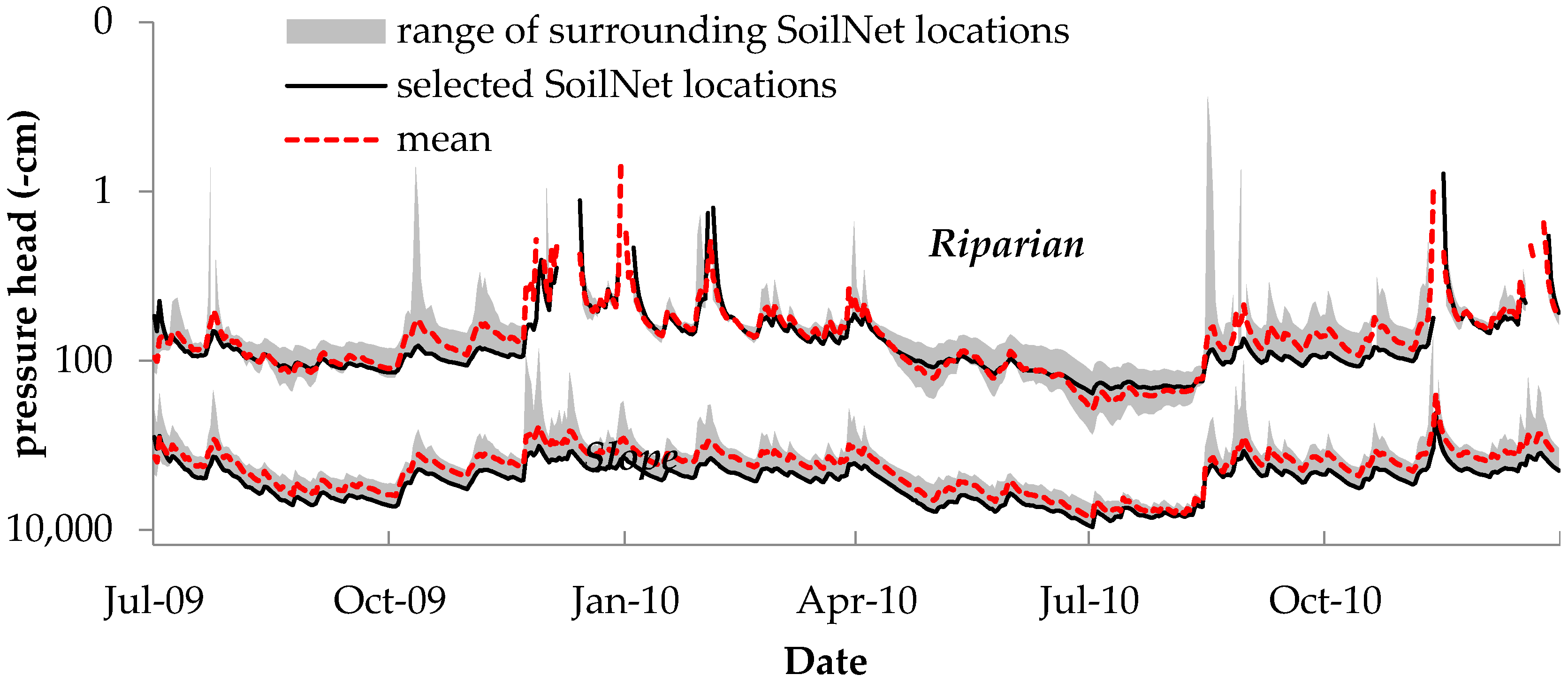 Water 10 00279 g008 Water 10 00279 g008
