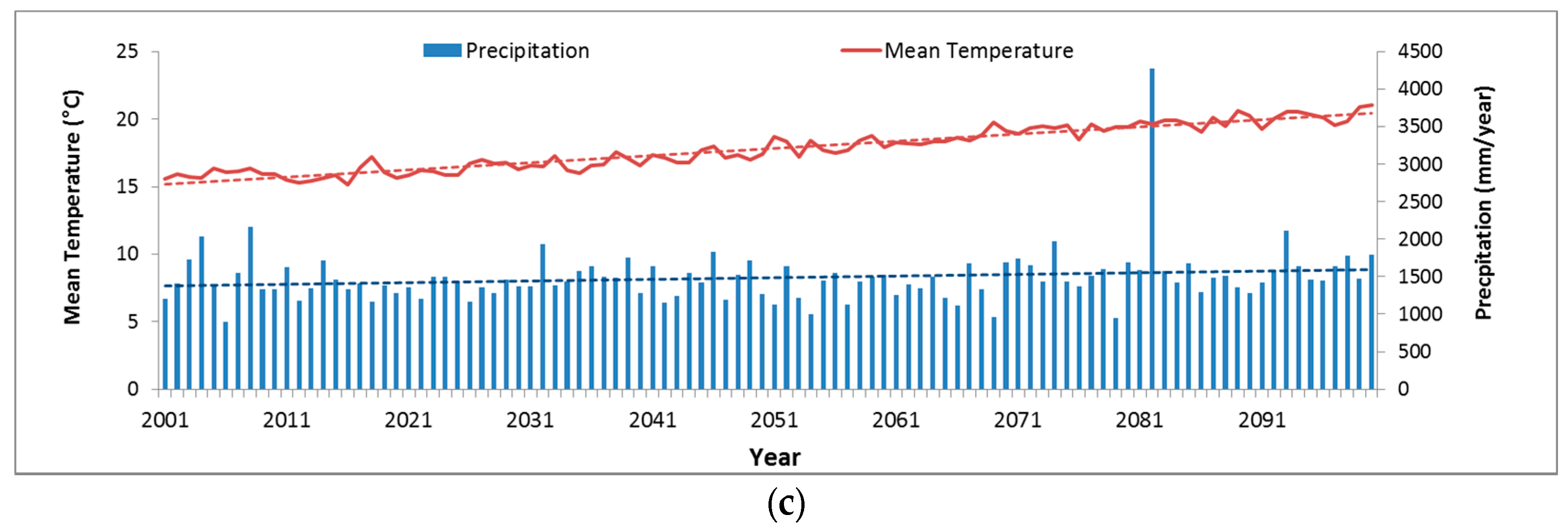 Water 10 00283 g002b Water 10 00283 g002b