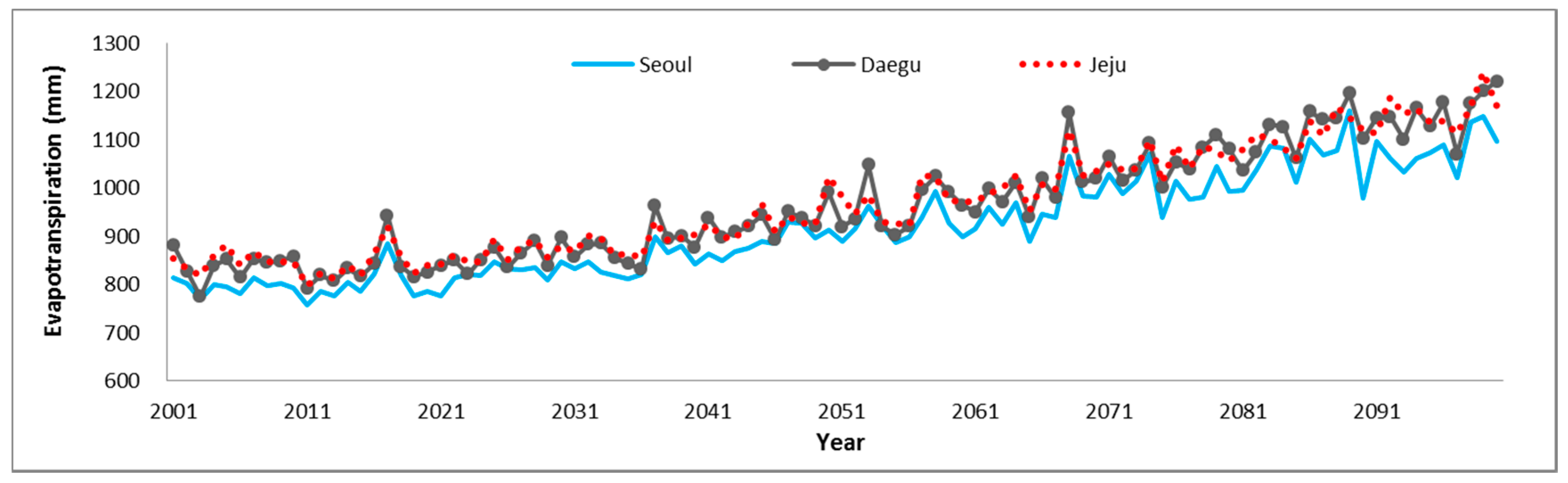 Water 10 00283 g003 Water 10 00283 g003