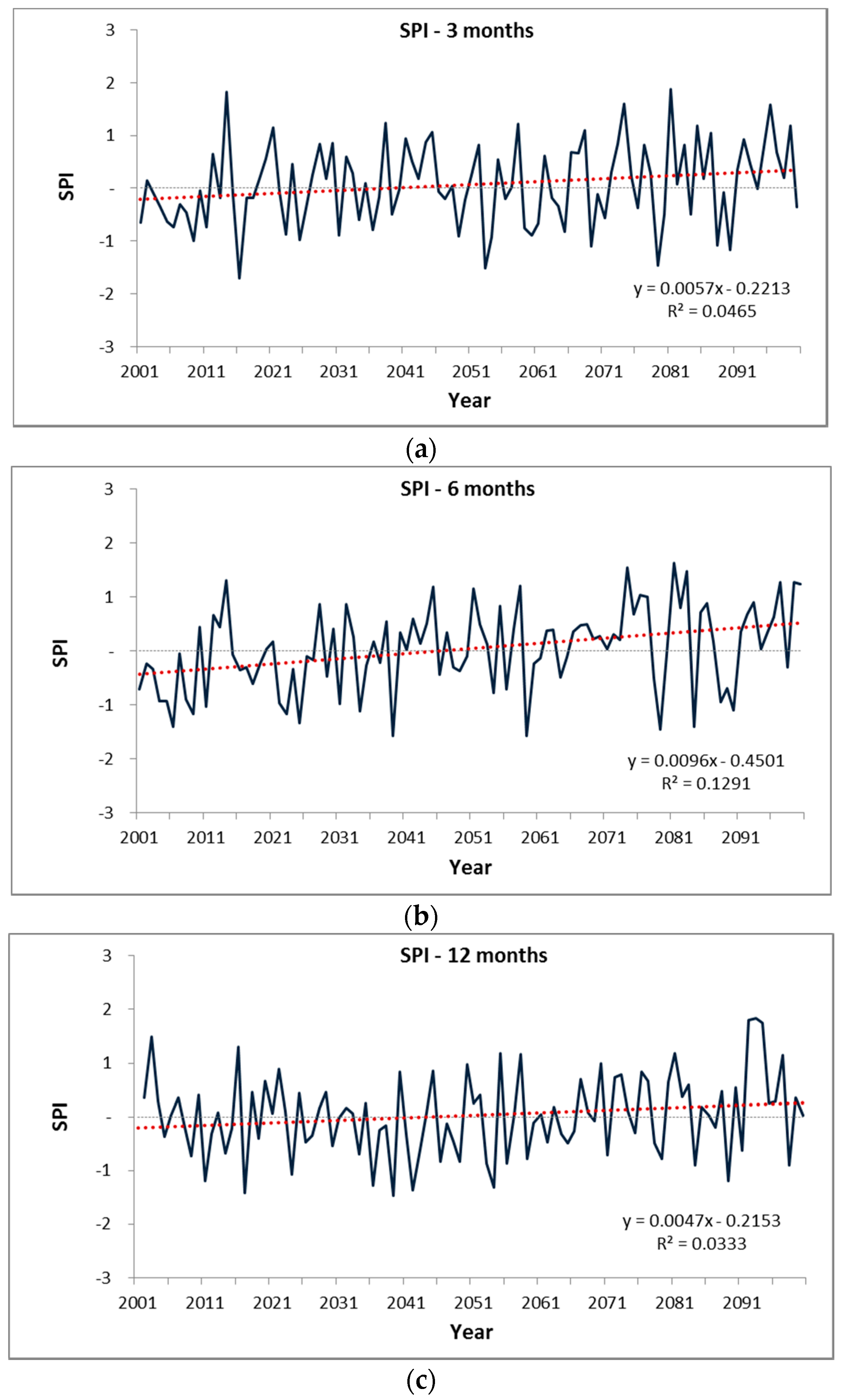 Water 10 00283 g004 Water 10 00283 g004