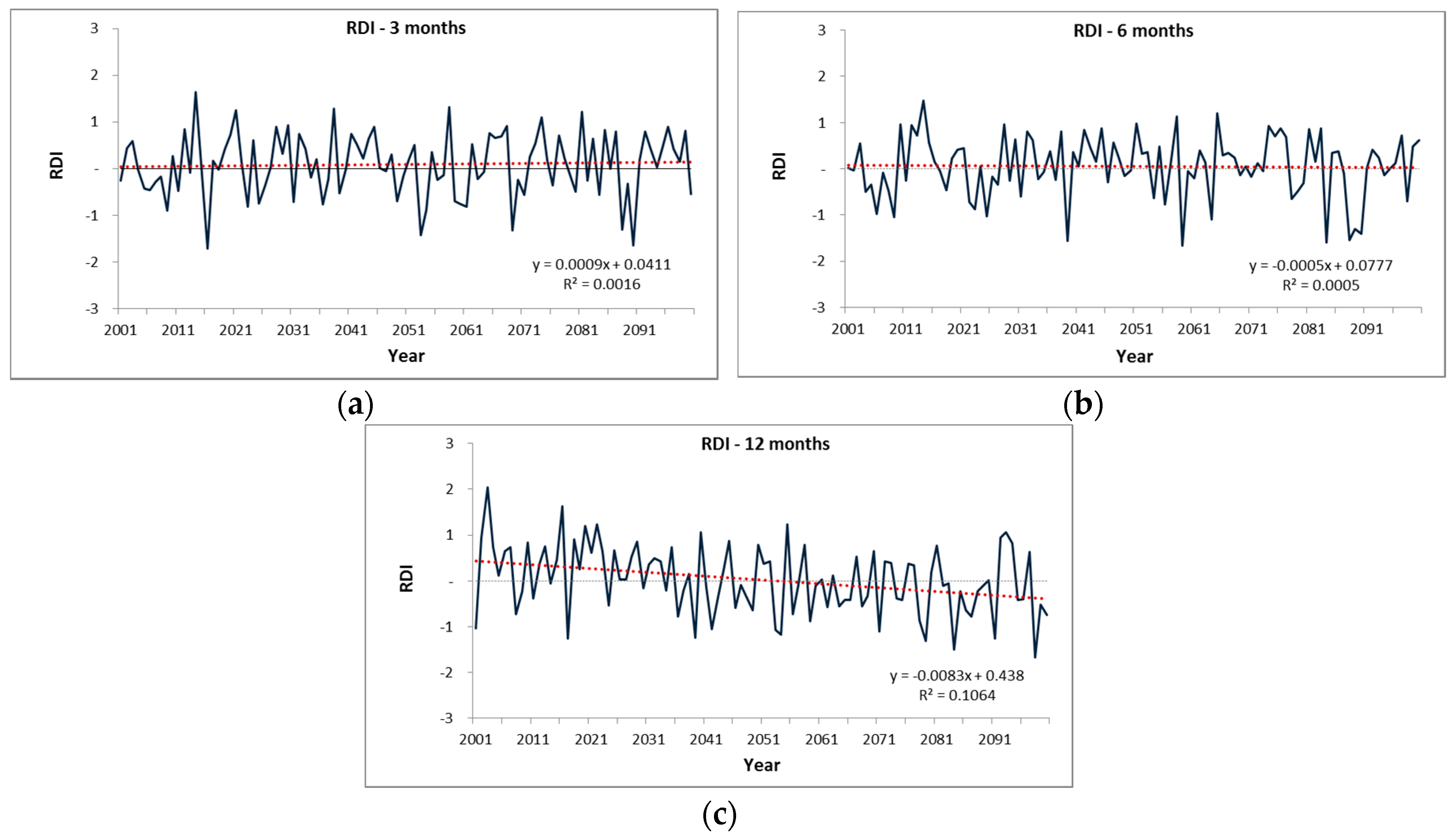 Water 10 00283 g005 Water 10 00283 g005