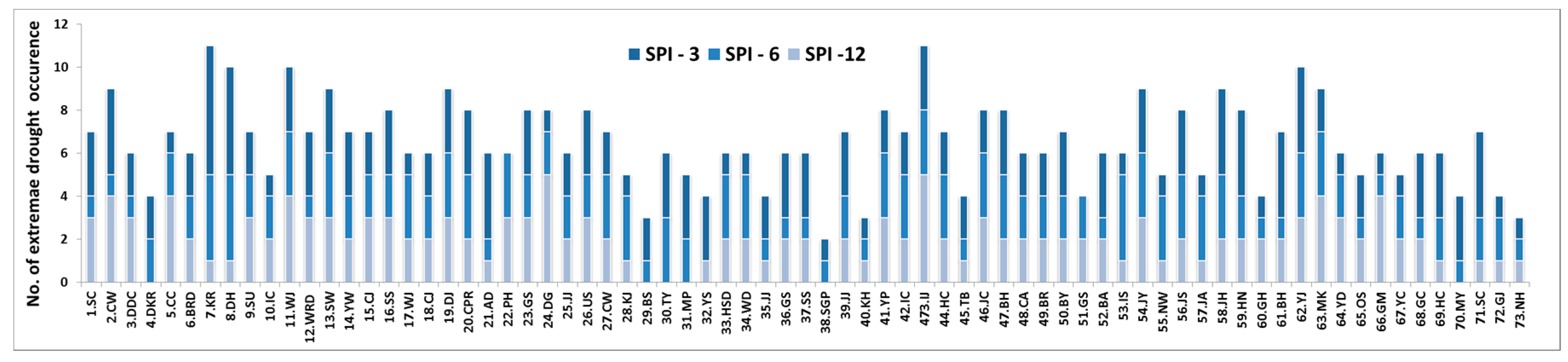 Water 10 00283 g006 Water 10 00283 g006