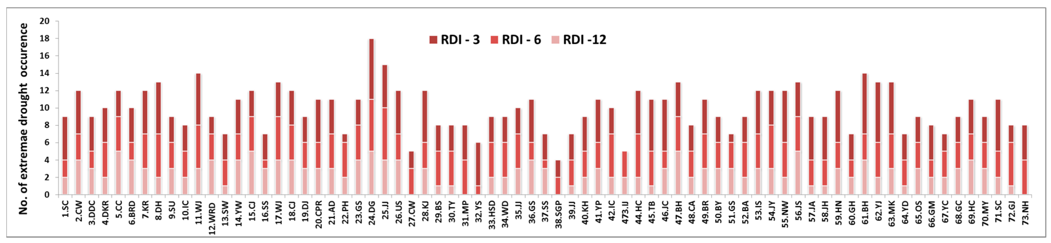 Water 10 00283 g007 Water 10 00283 g007