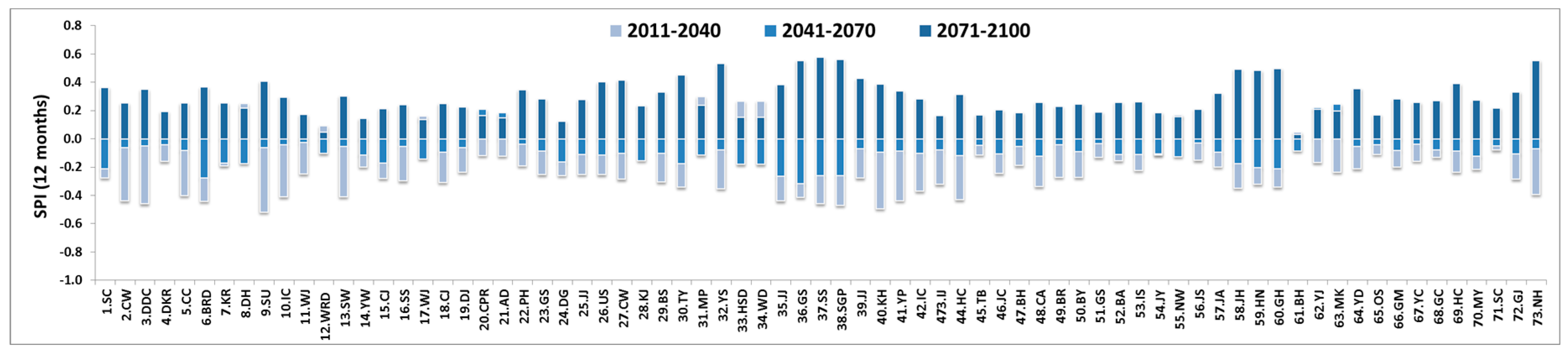 Water 10 00283 g008 Water 10 00283 g008