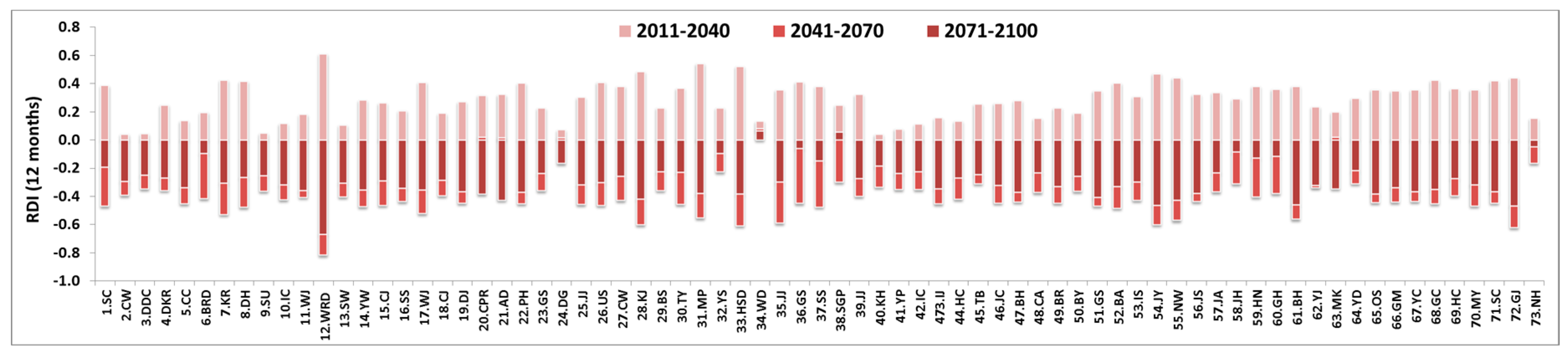 Water 10 00283 g009 Water 10 00283 g009