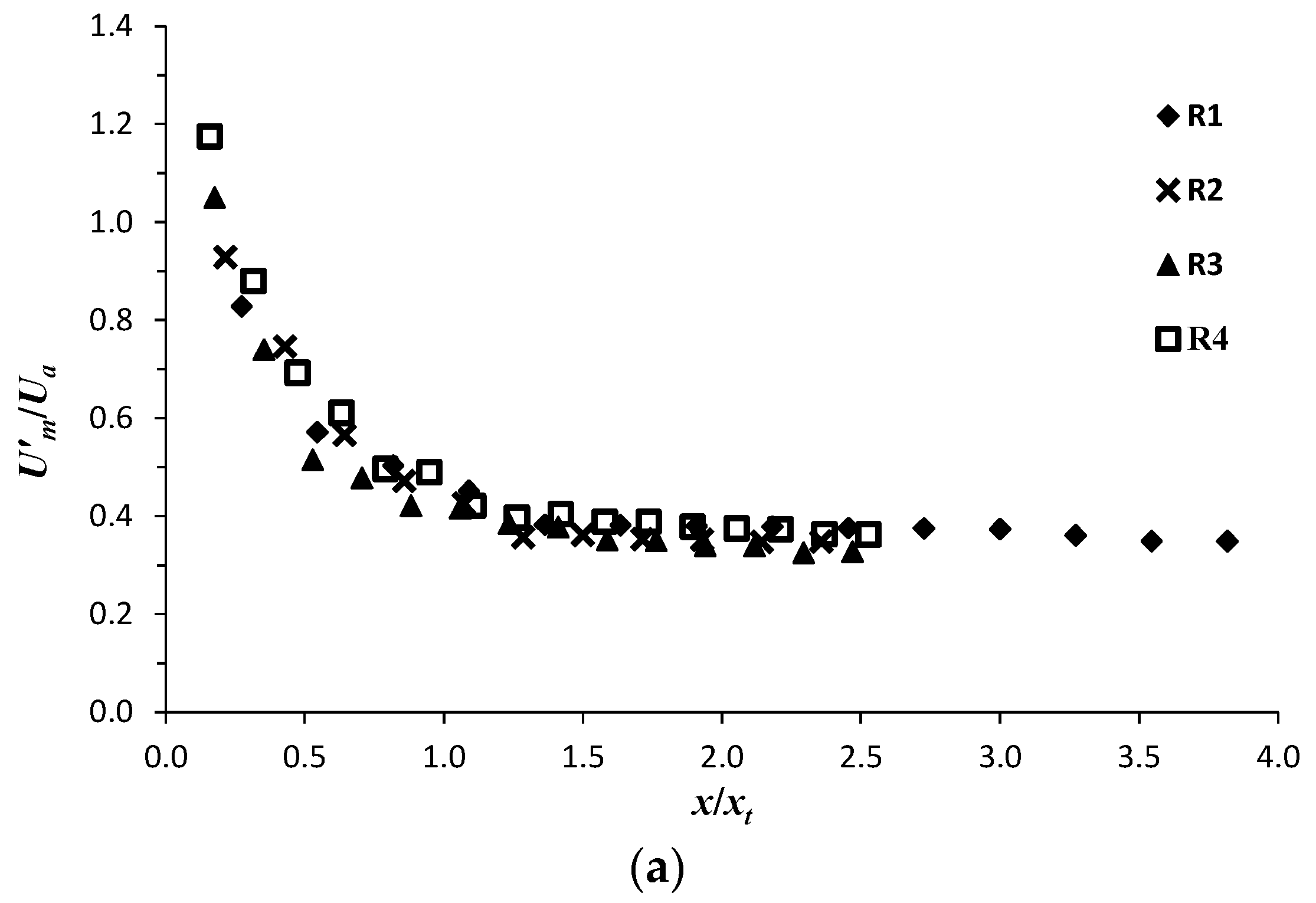 Water 10 00286 g010a