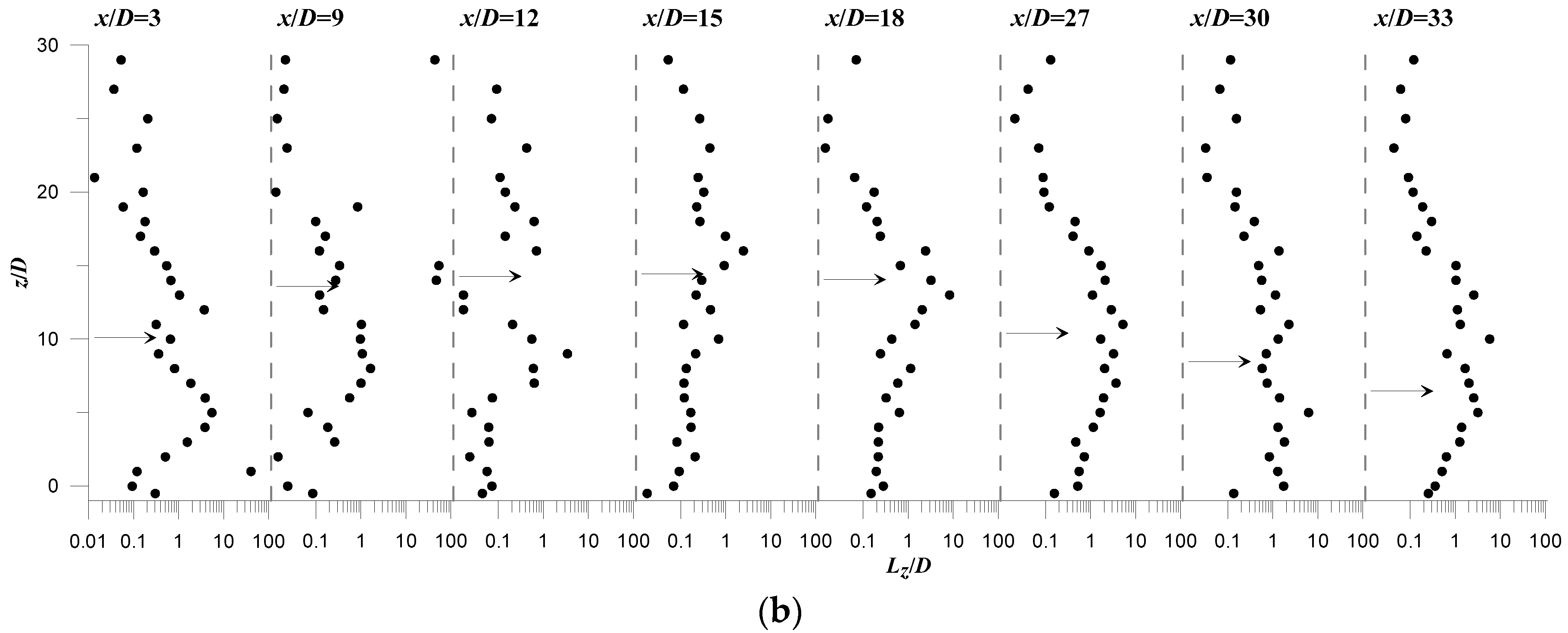 Water 10 00286 g014b