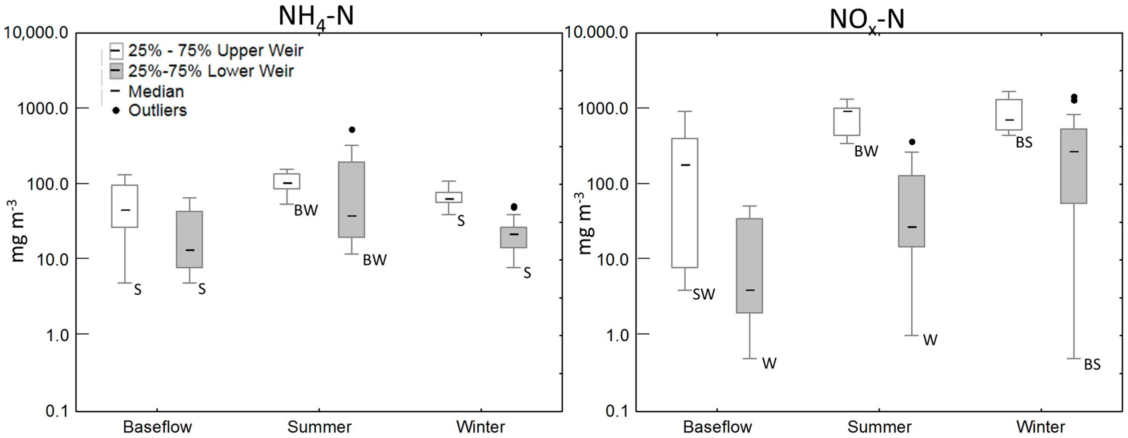 Water 10 00287 g004a