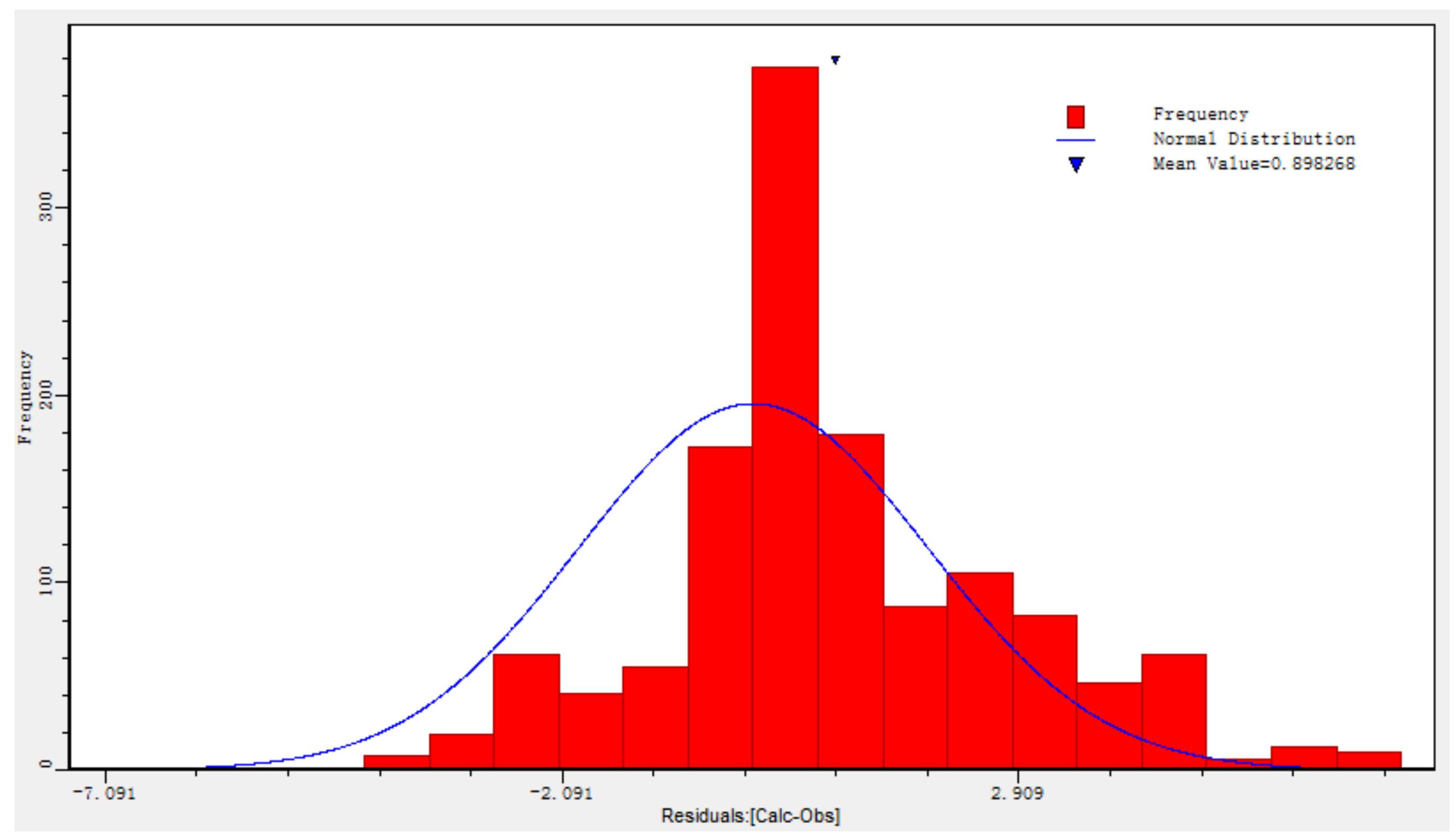 Water 10 00289 g008 550