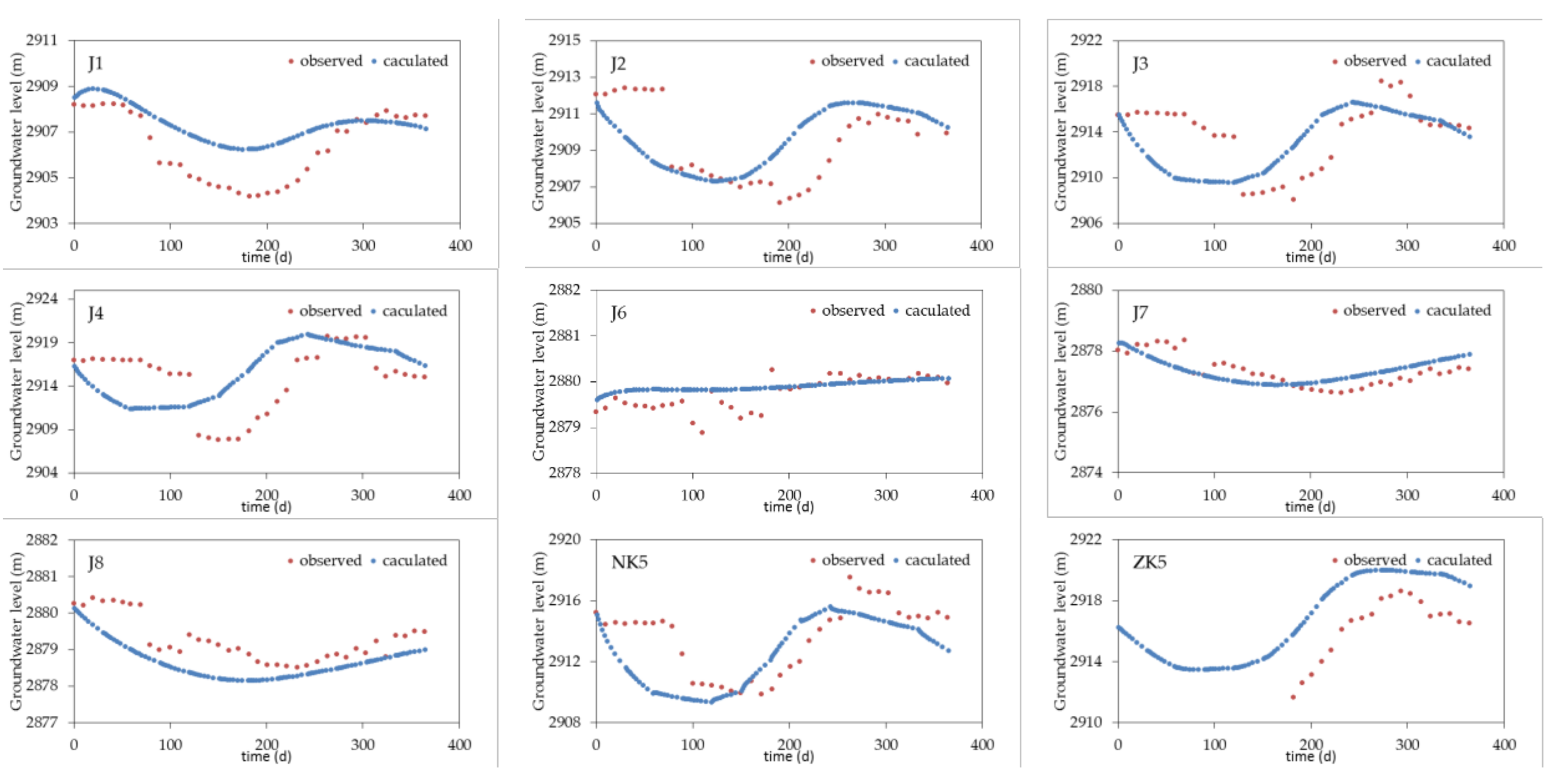Water 10 00289 g015 550