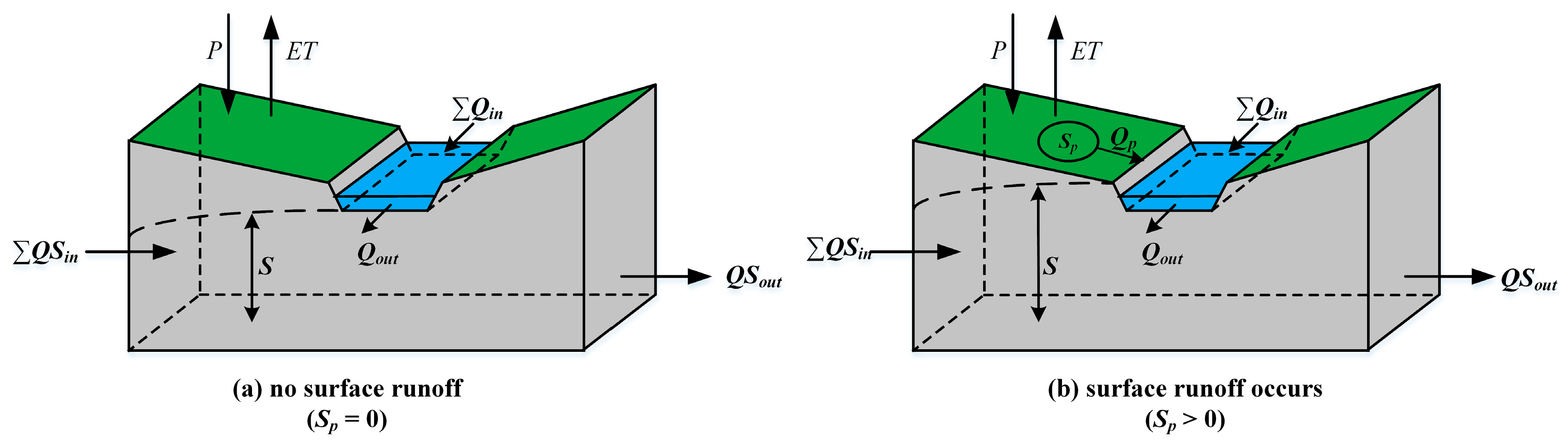 Water 10 00291 g005 Water 10 00291 g005