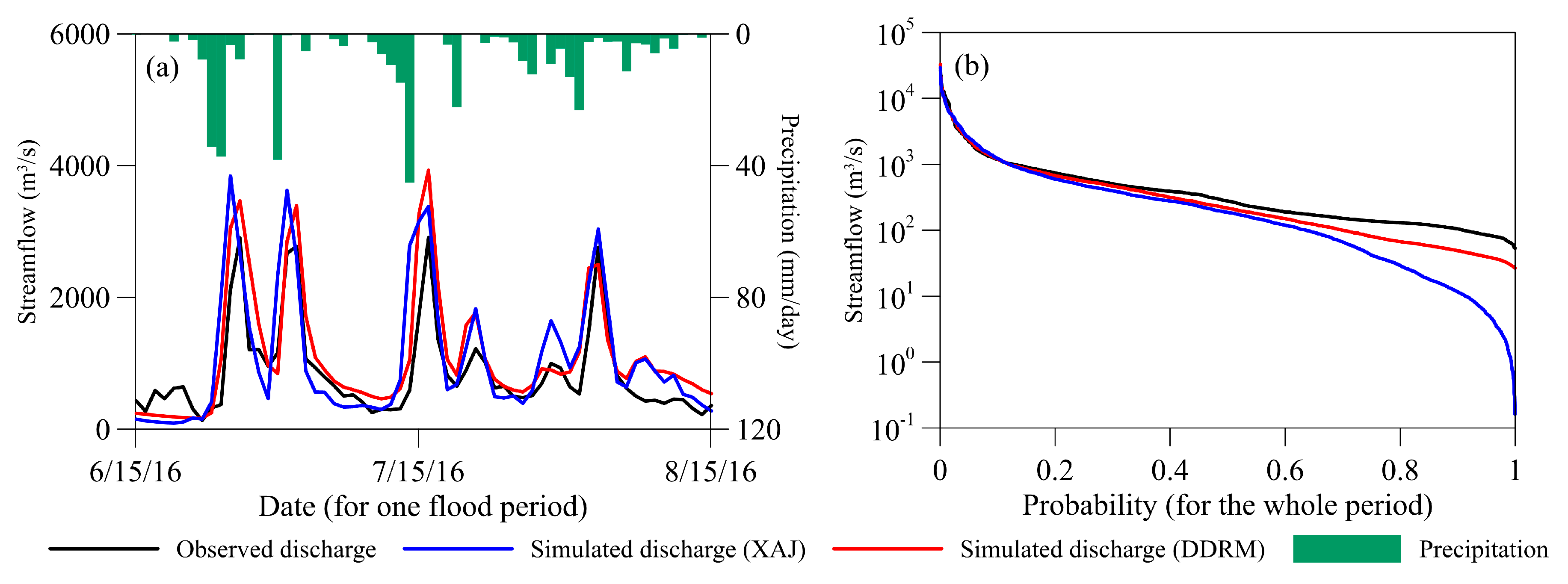 Water 10 00291 g008 Water 10 00291 g008