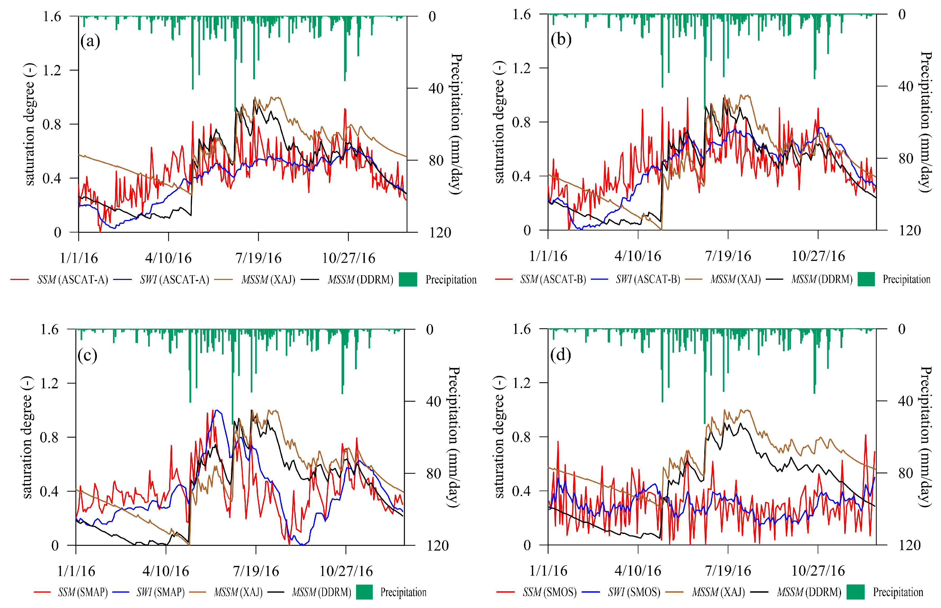 Water 10 00291 g011 Water 10 00291 g011