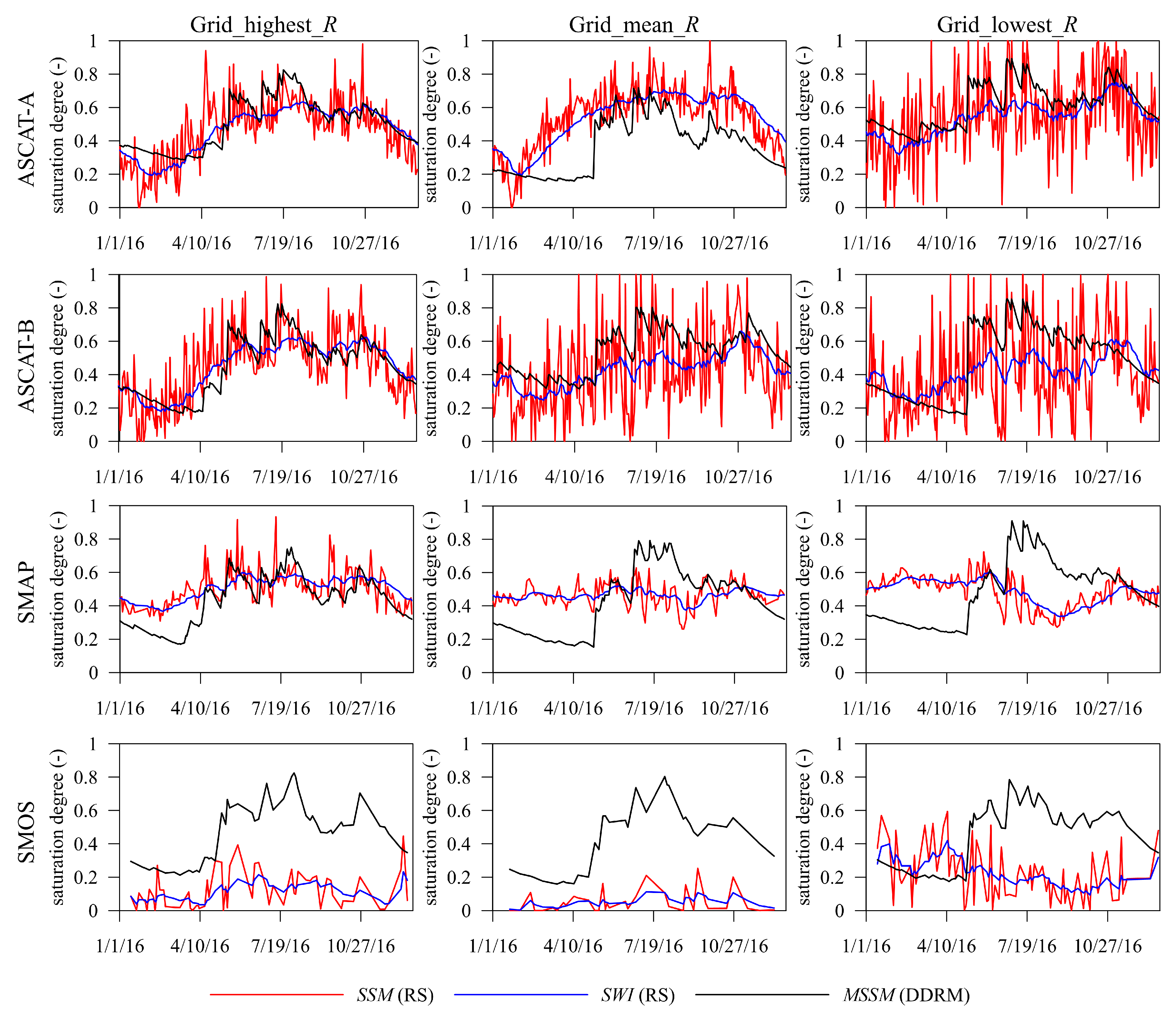 Water 10 00291 g013 Water 10 00291 g013