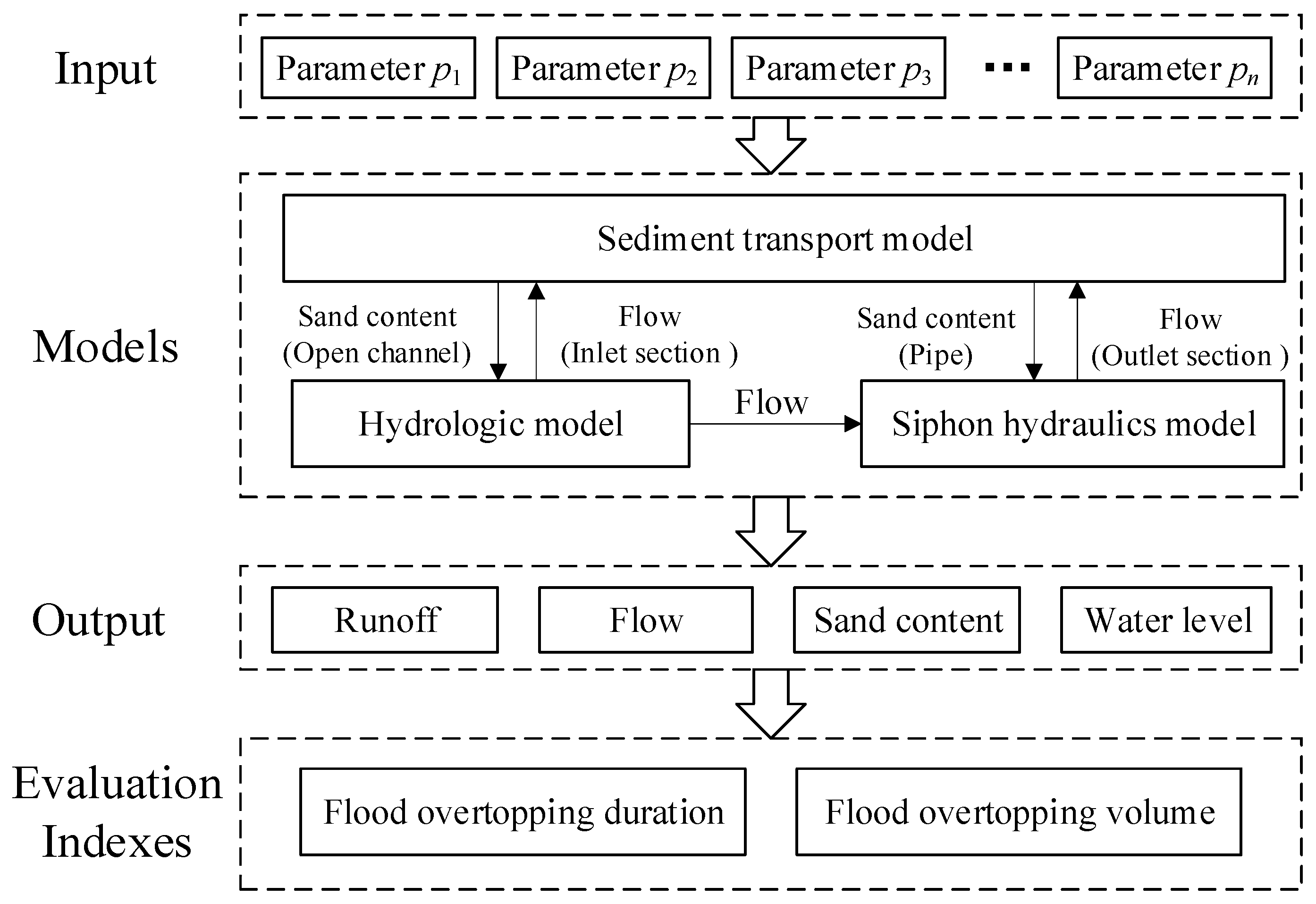 Water 10 00292 g001 Water 10 00292 g001