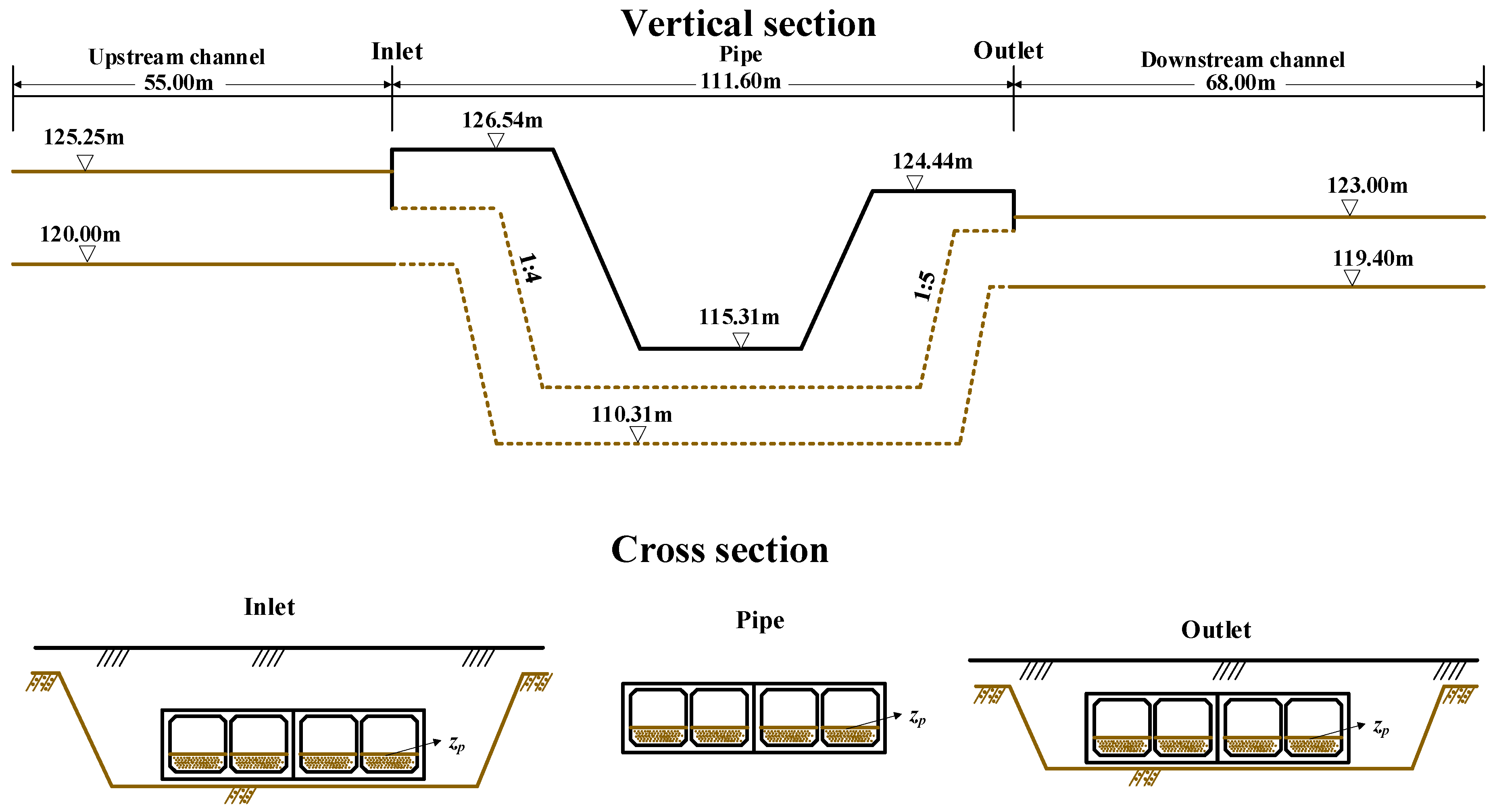 Water 10 00292 g003 Water 10 00292 g003