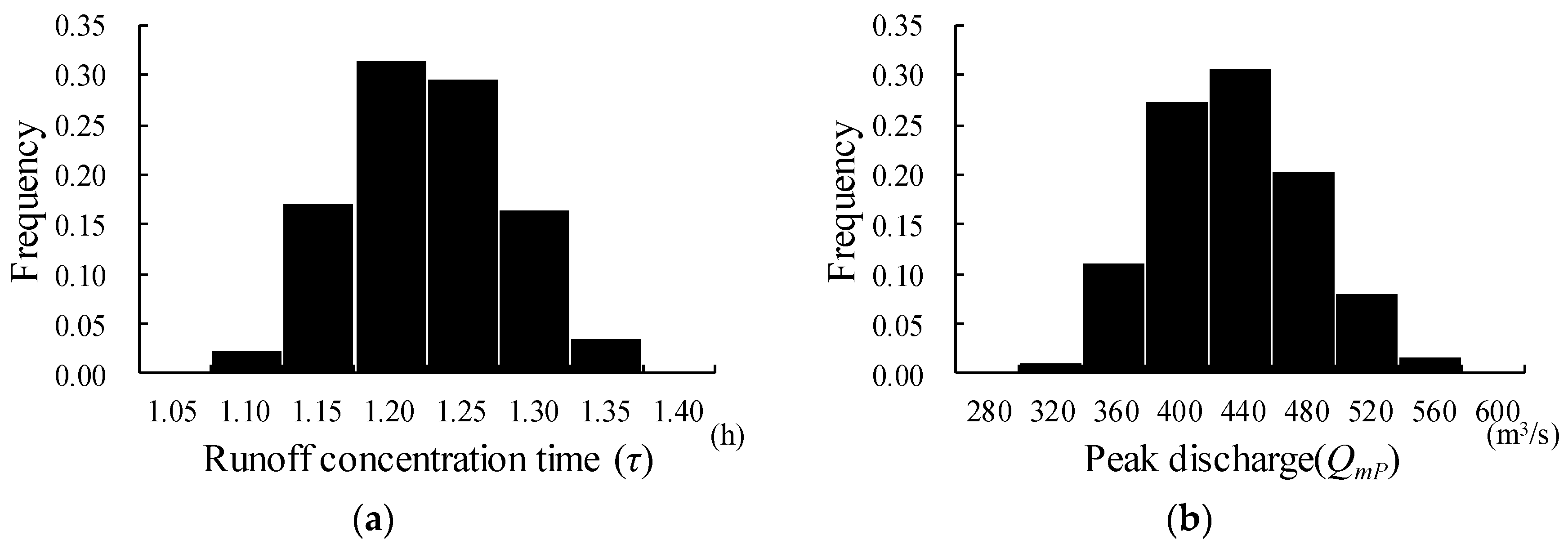 Water 10 00292 g004 Water 10 00292 g004