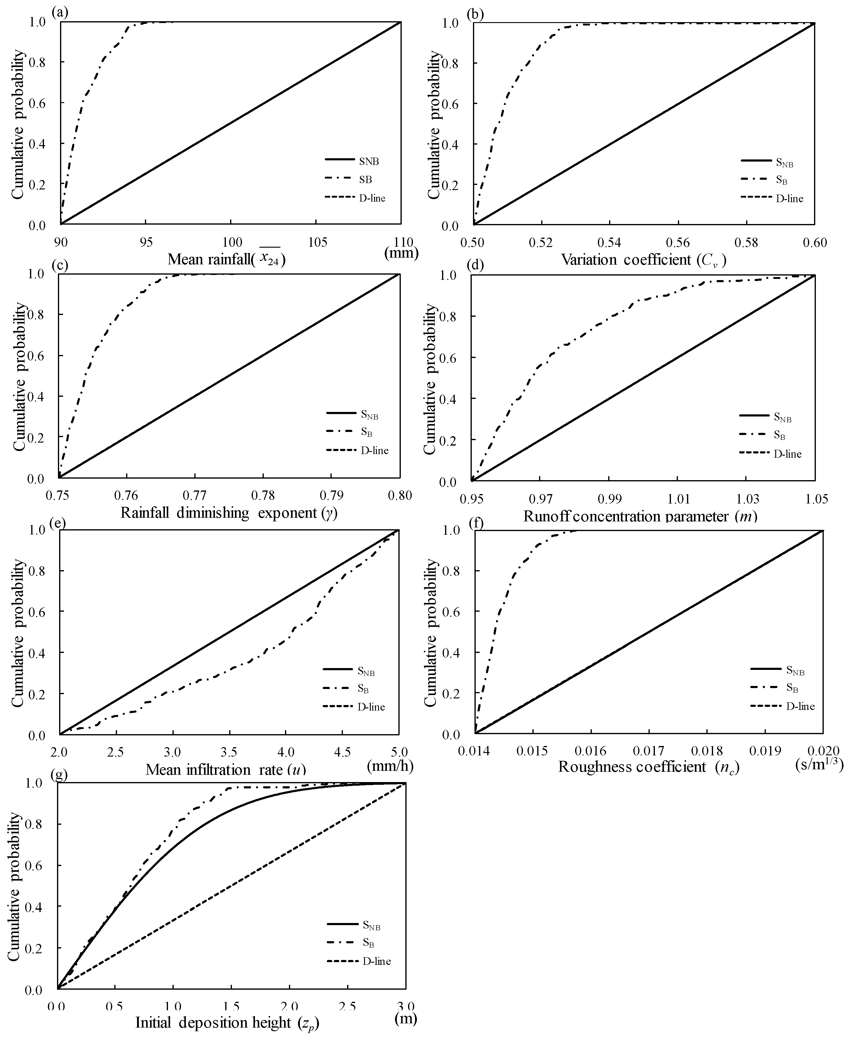 Water 10 00292 g005 Water 10 00292 g005