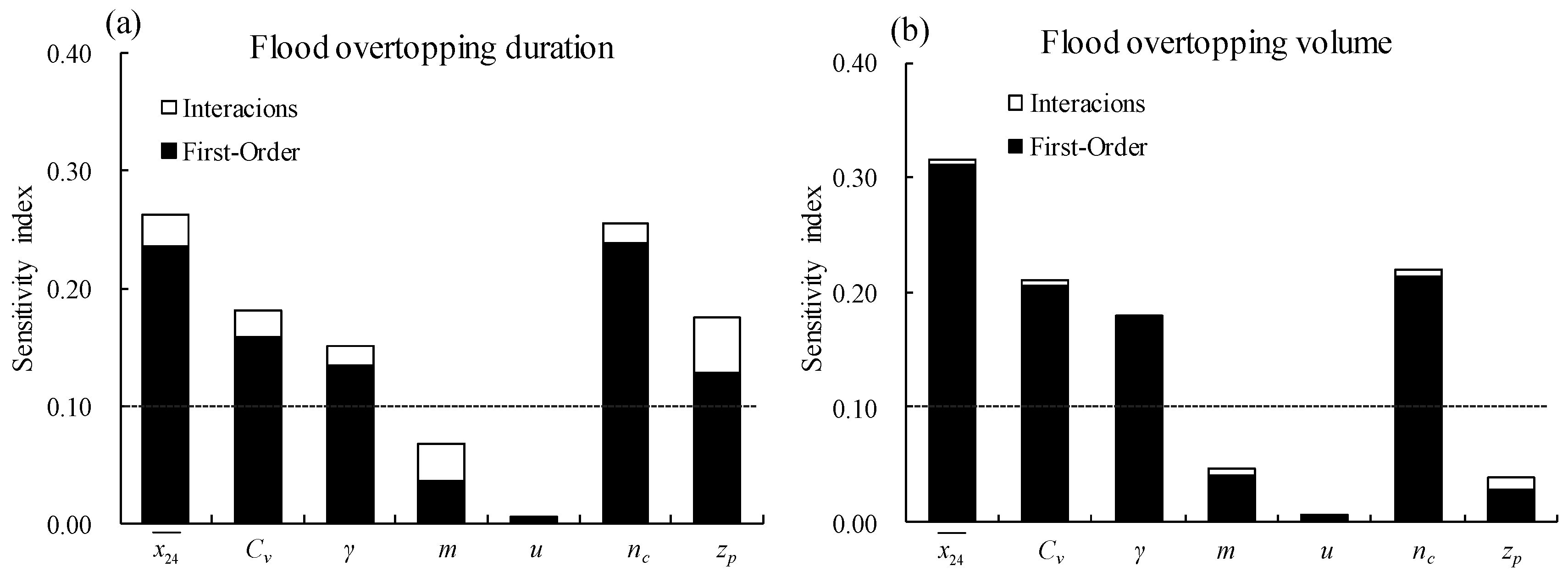 Water 10 00292 g006 Water 10 00292 g006