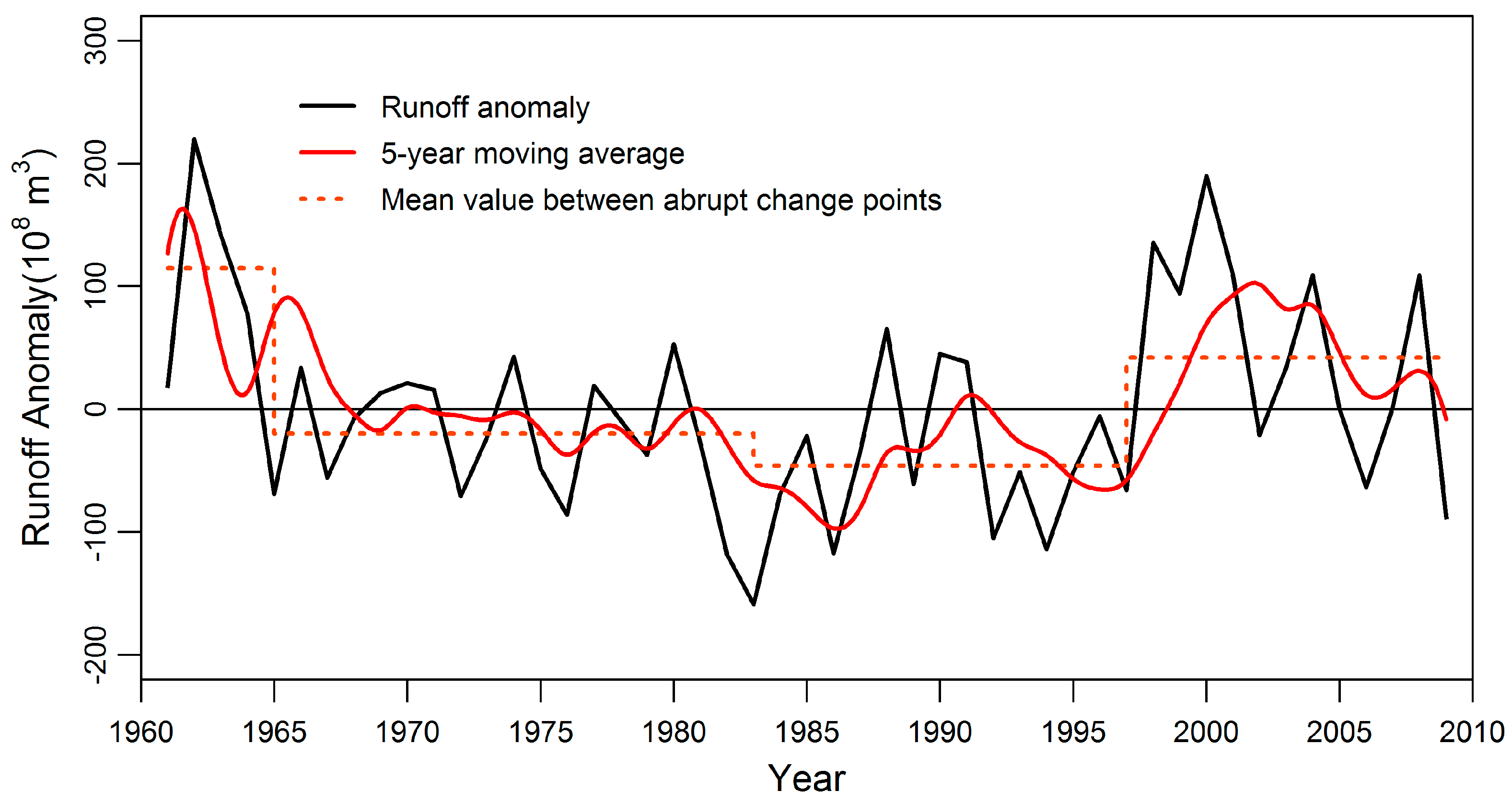 Water 10 00295 g002 550