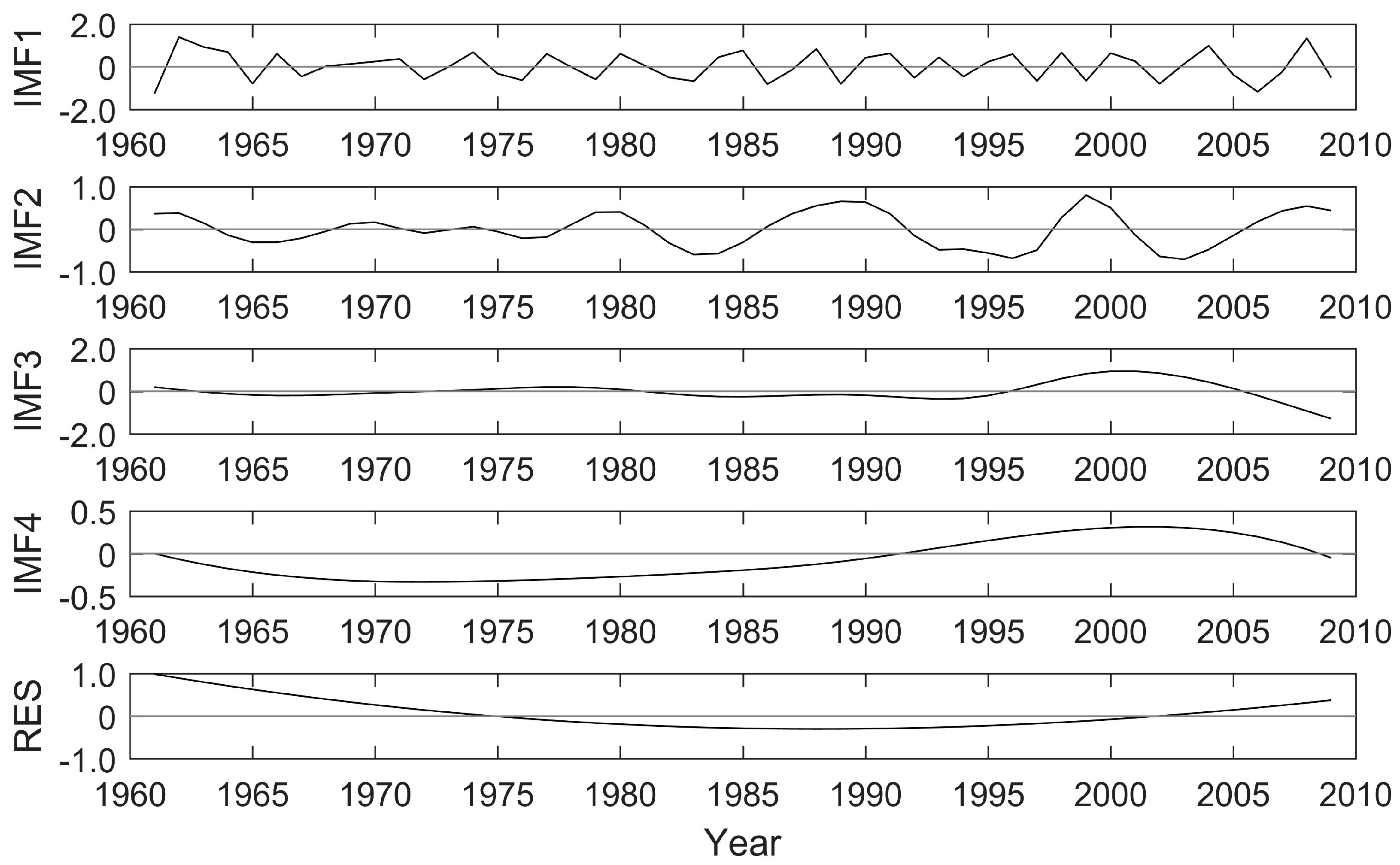 Water 10 00295 g003 550