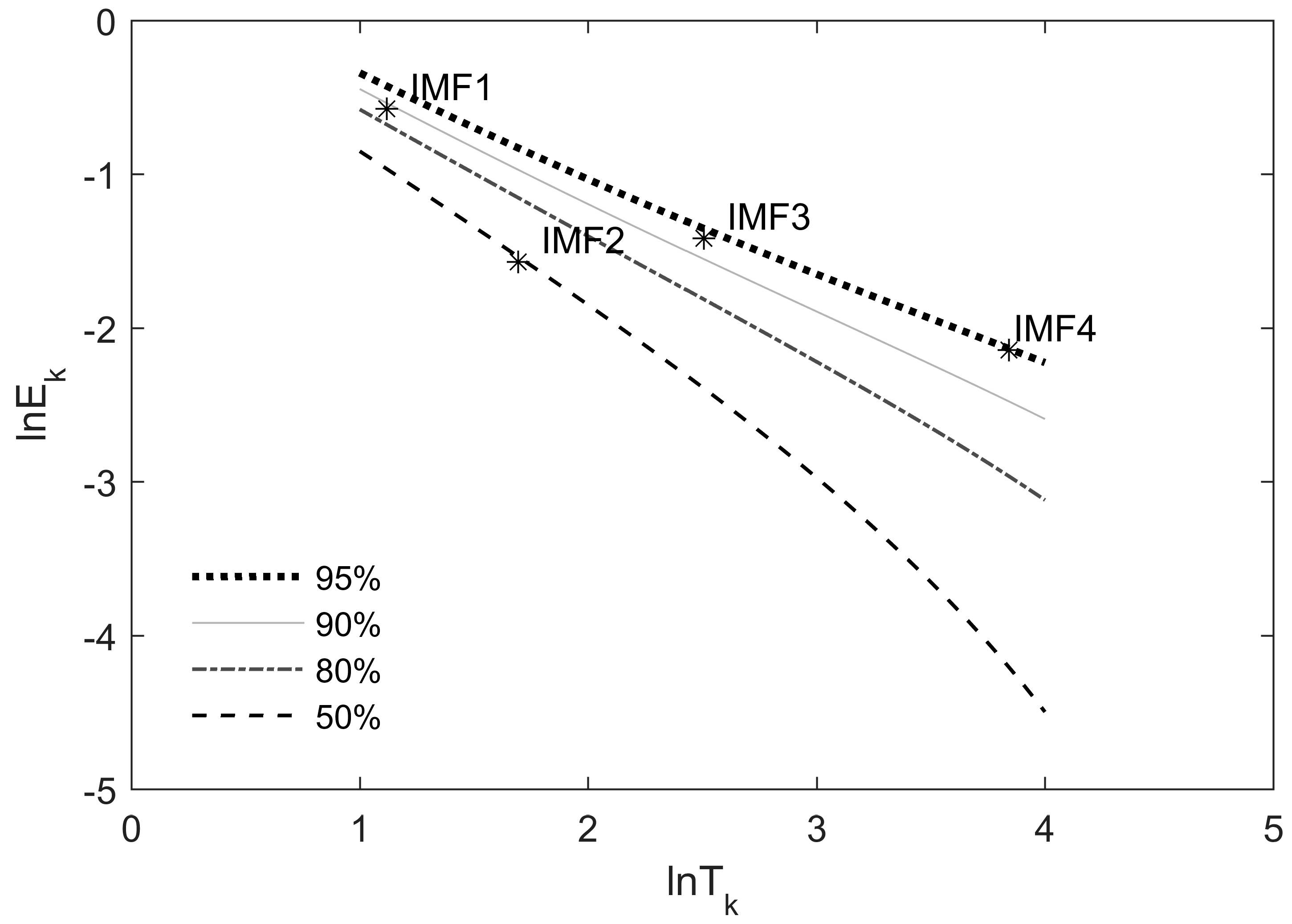 Water 10 00295 g004 550