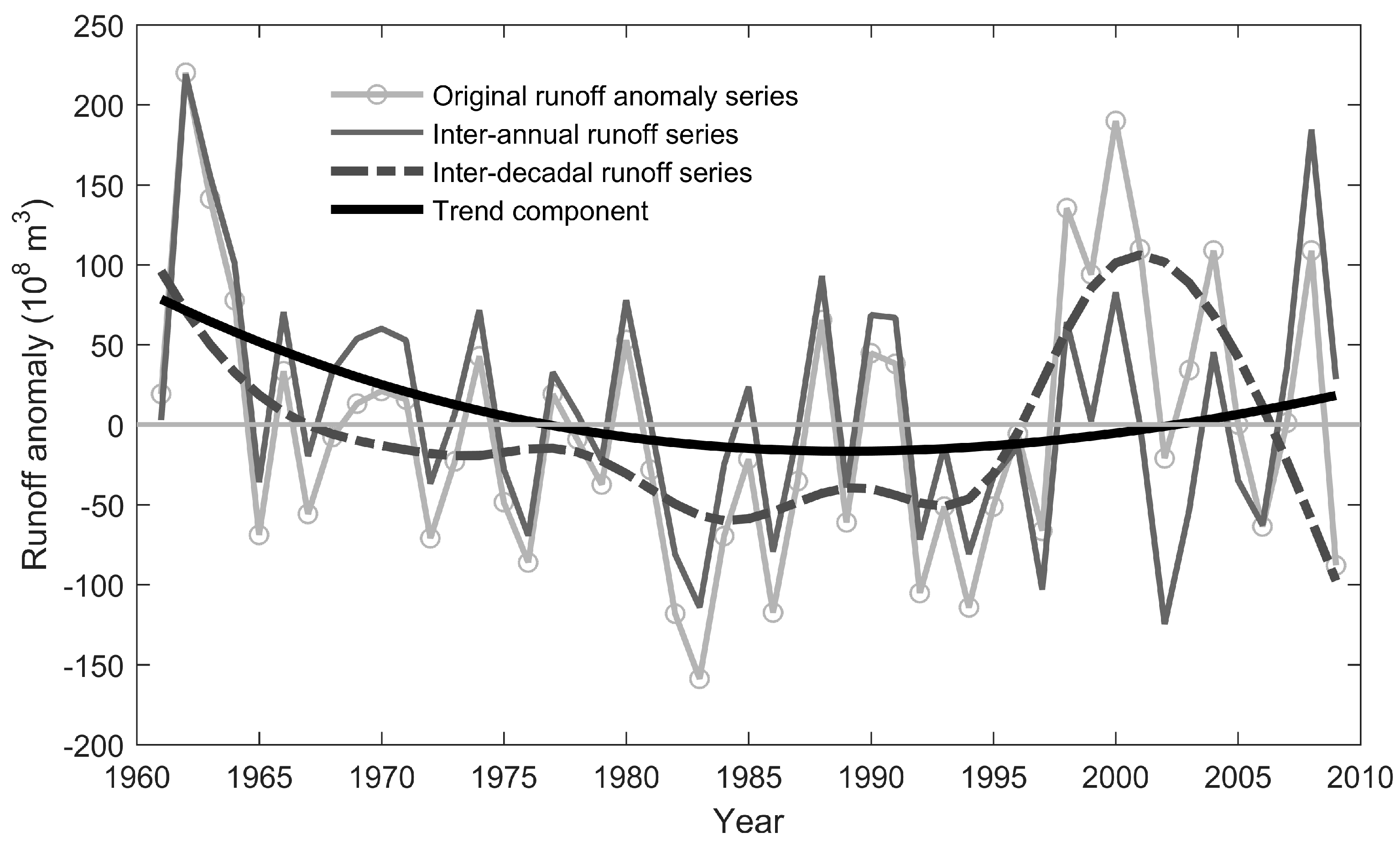 Water 10 00295 g005 550