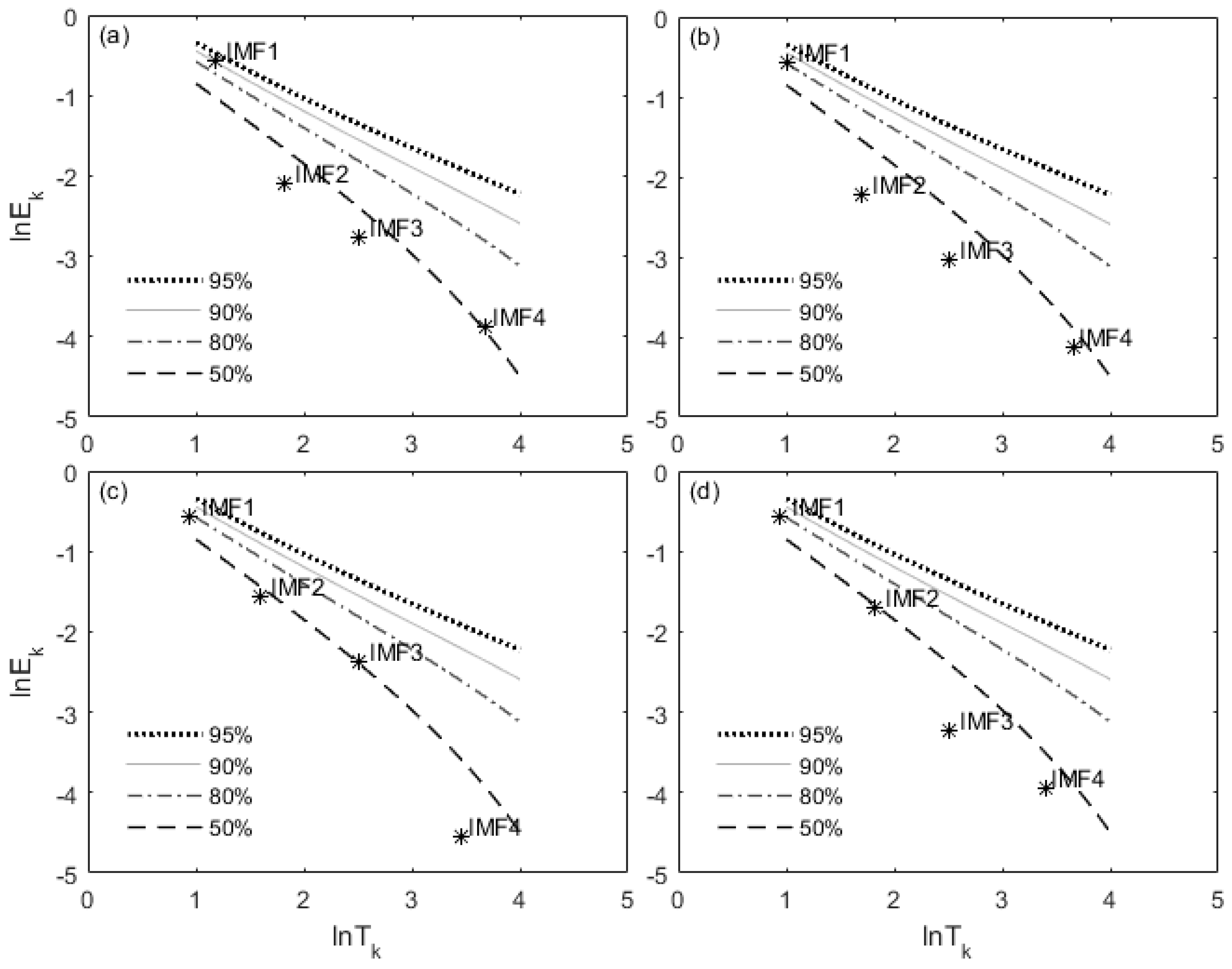 Water 10 00295 g006 550