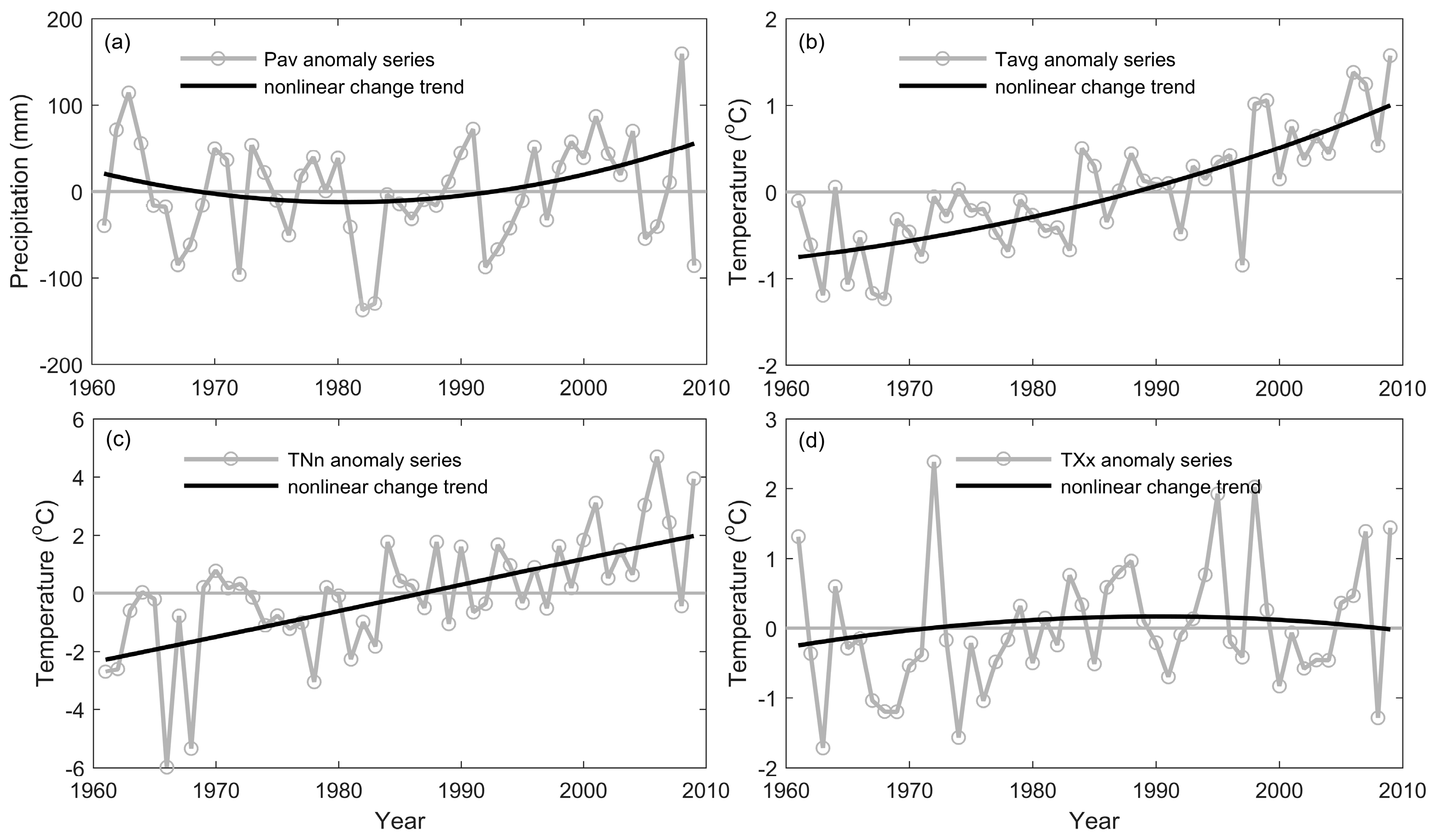 Water 10 00295 g007 550