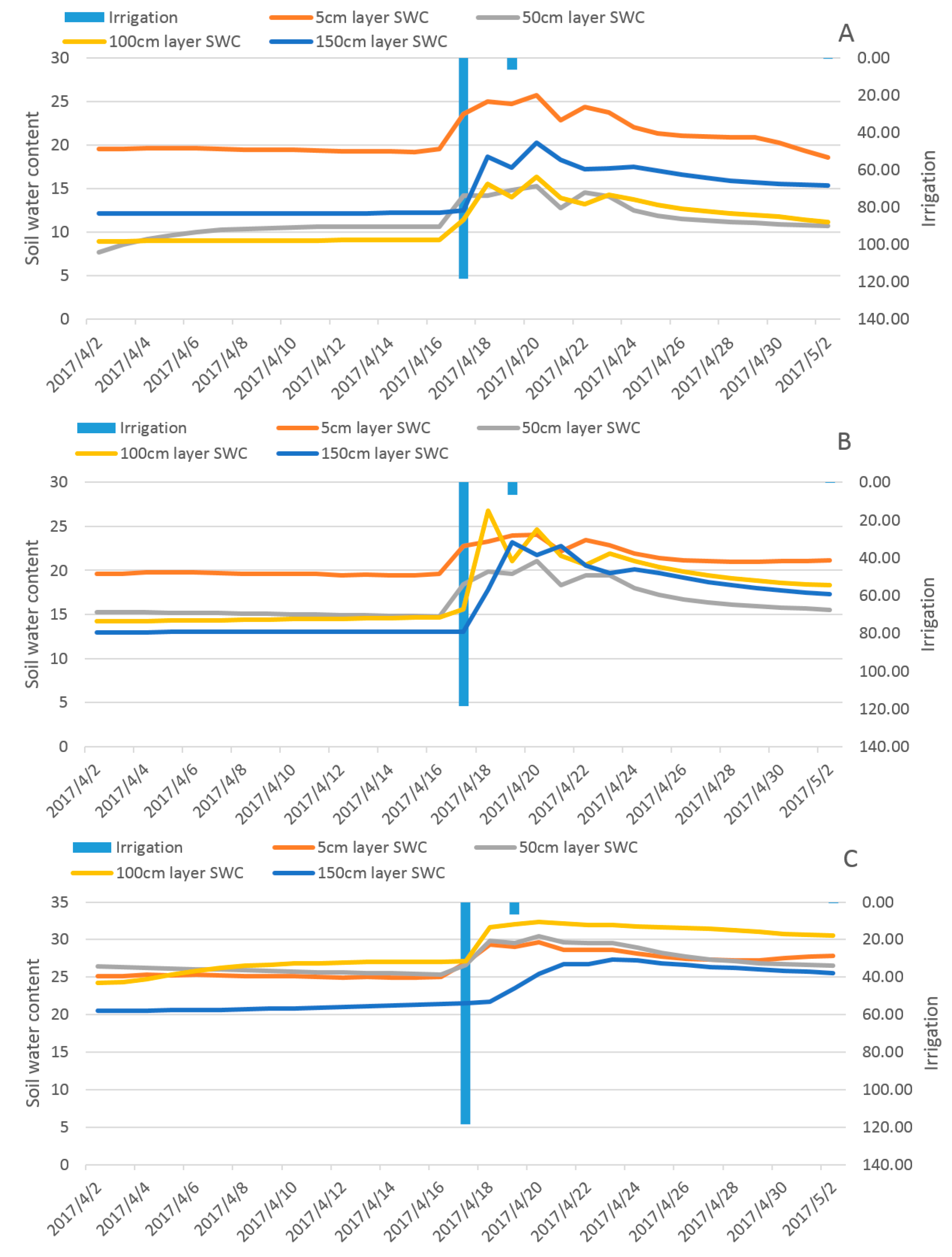 Water 10 00298 g003a