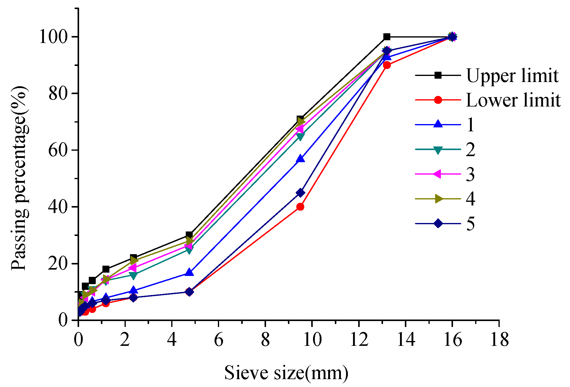 Water 10 00299 g002 550