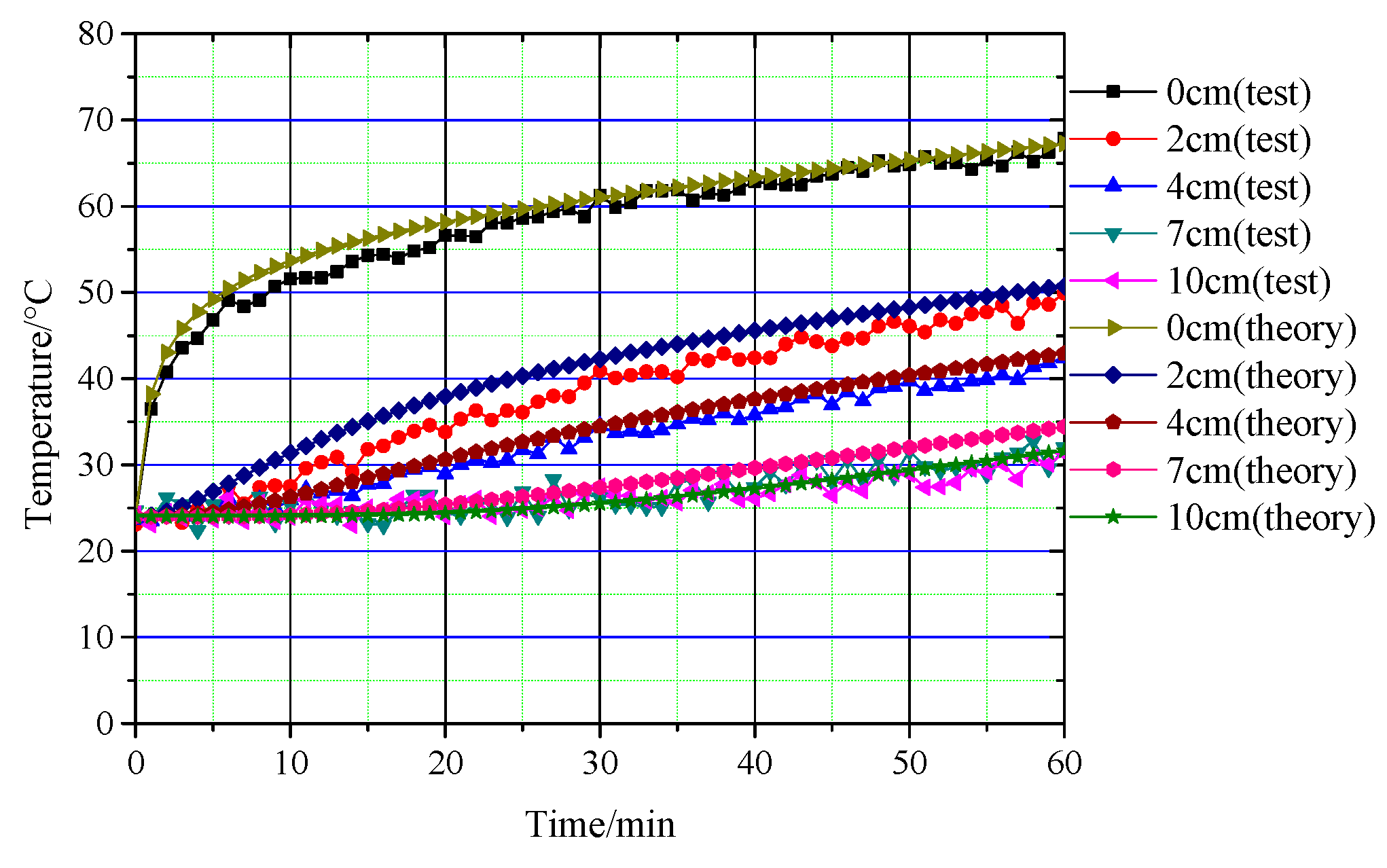 Water 10 00299 g007 550