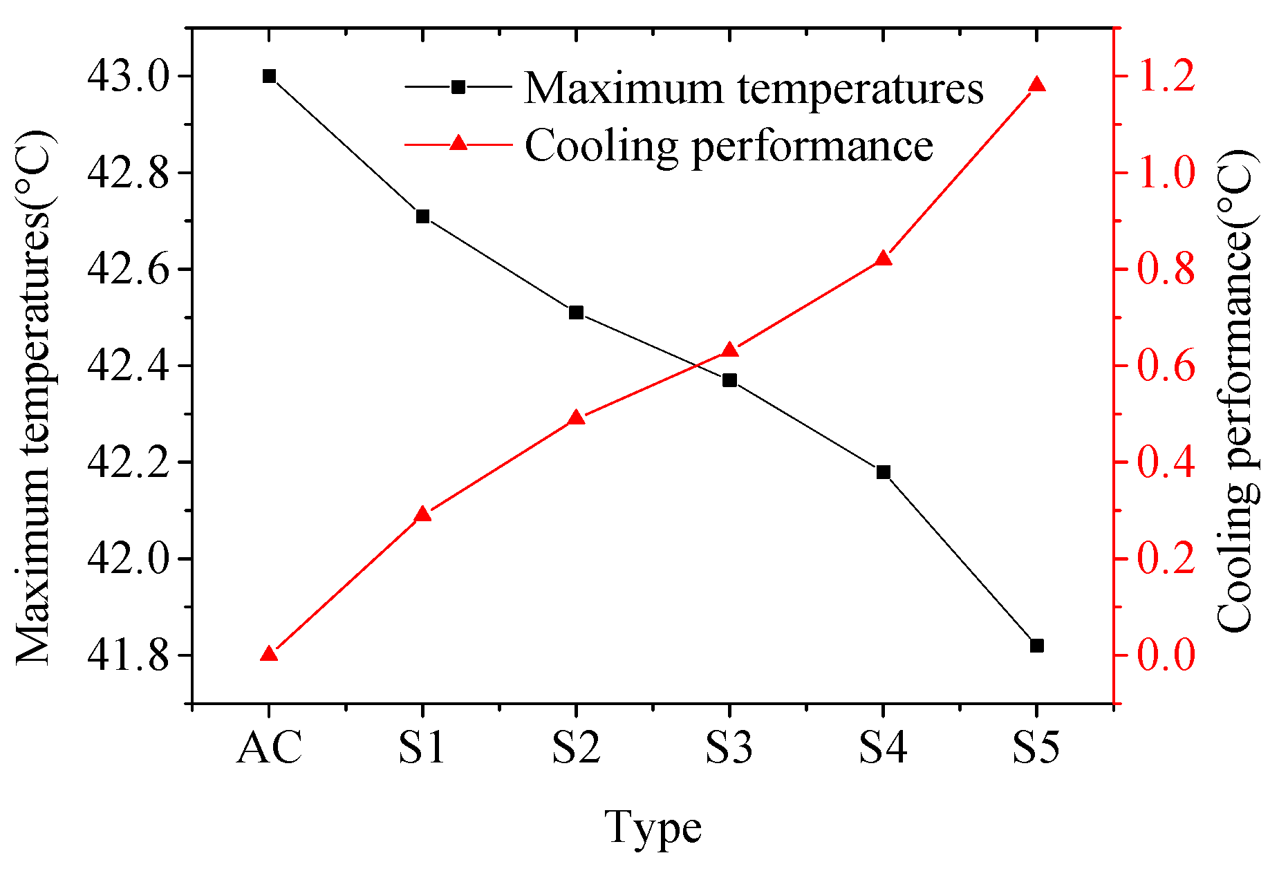 Water 10 00299 g011 550