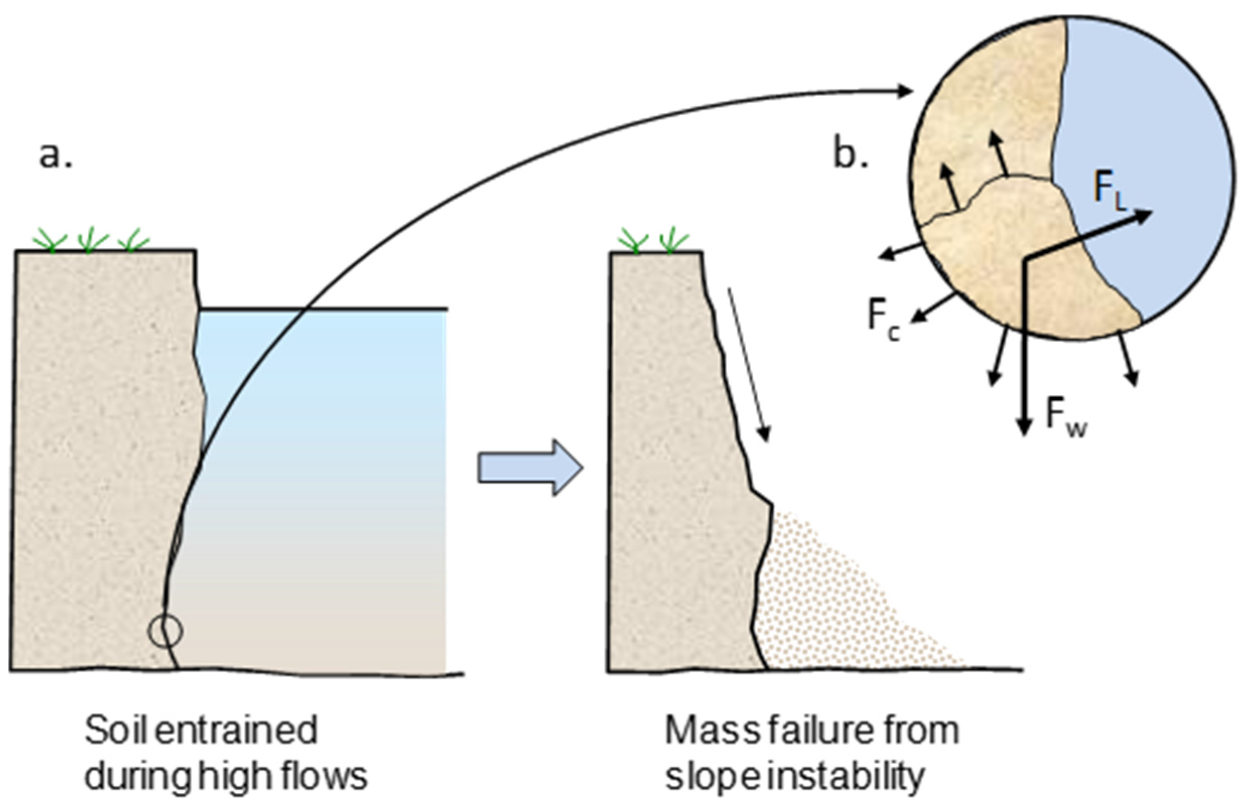 Water 10 00302 g001 550