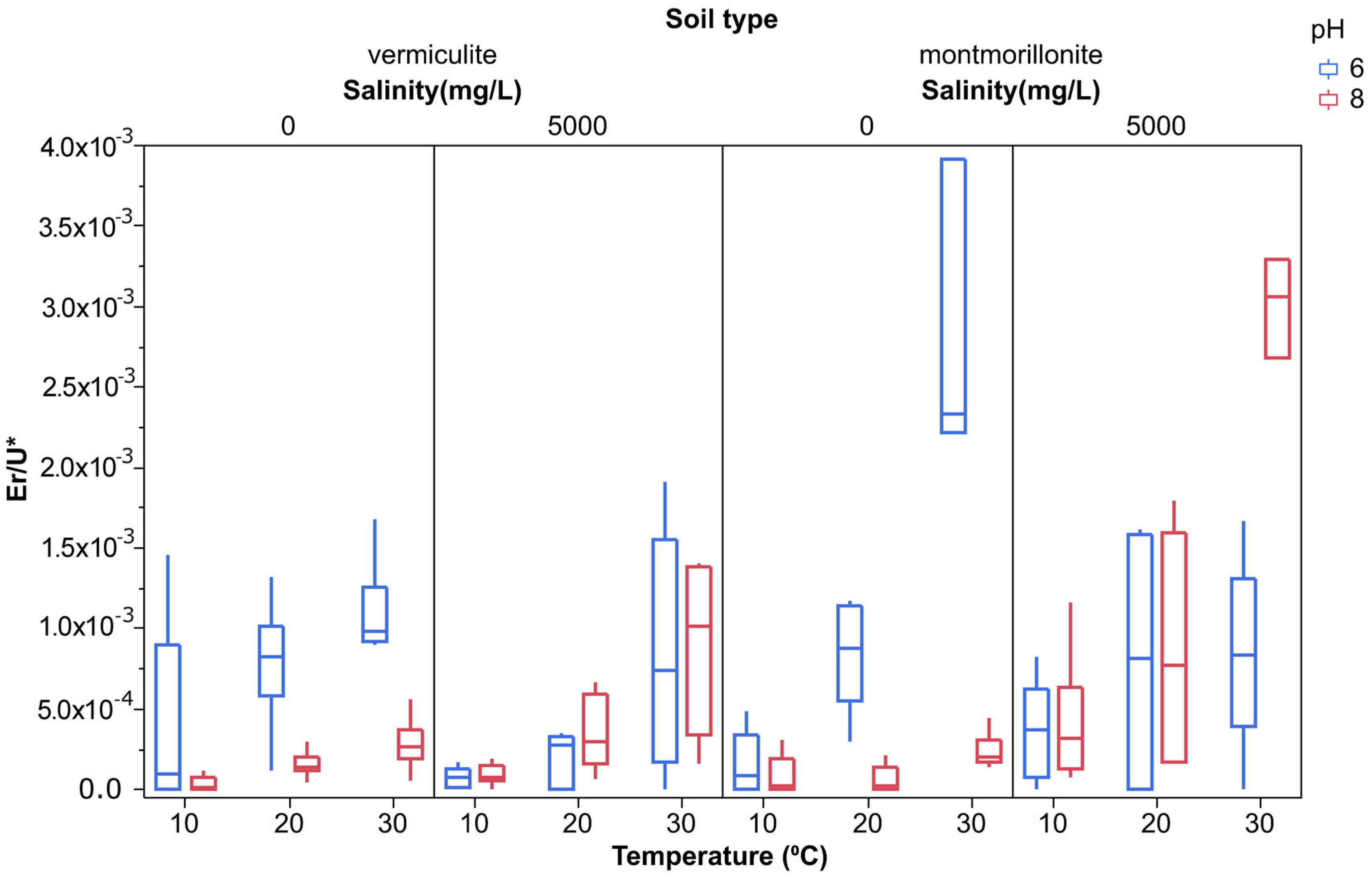 Water 10 00302 g003 550