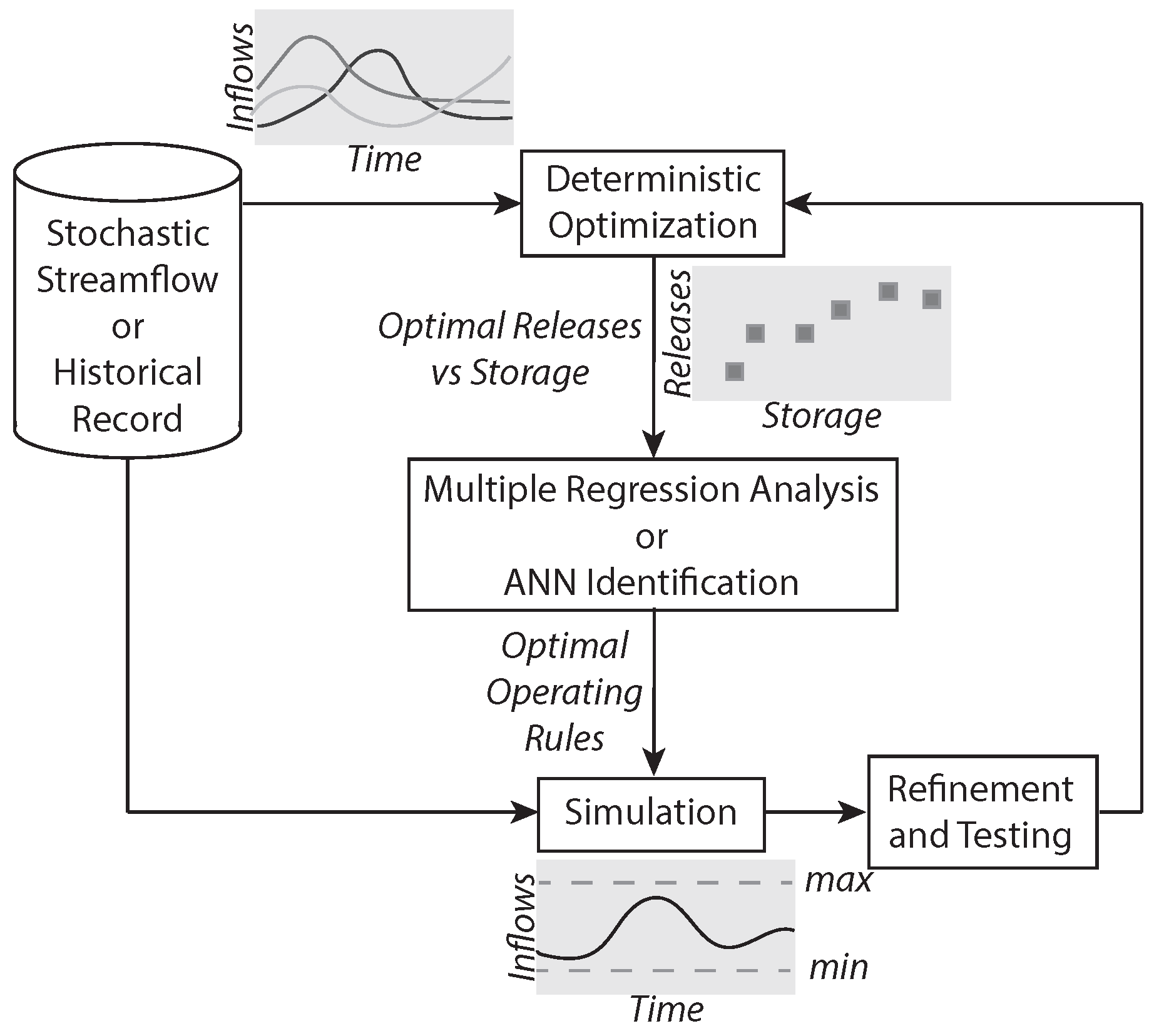 Optimization of a three-reservoir system by dynamic programming