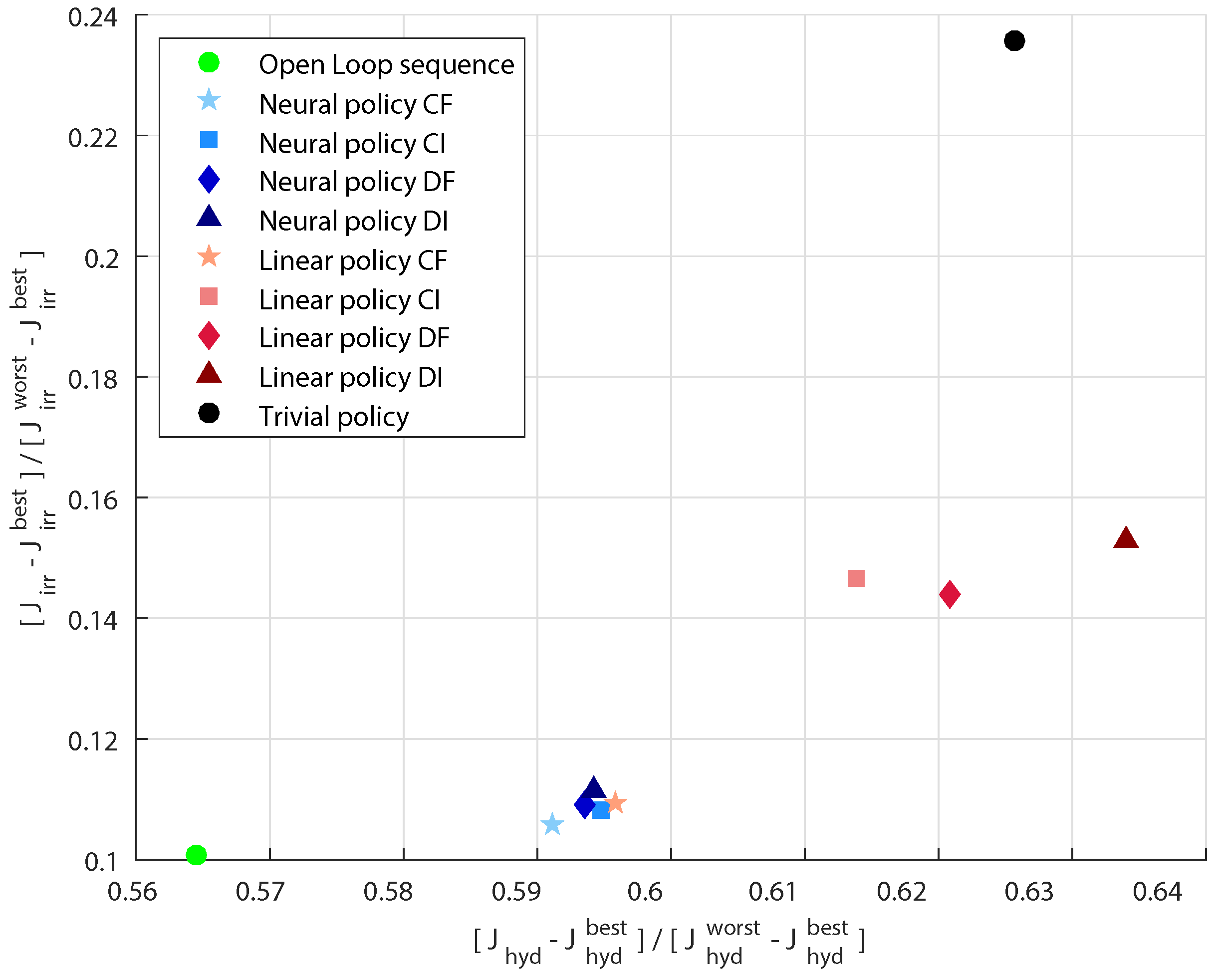 Water 10 00303 g008 550